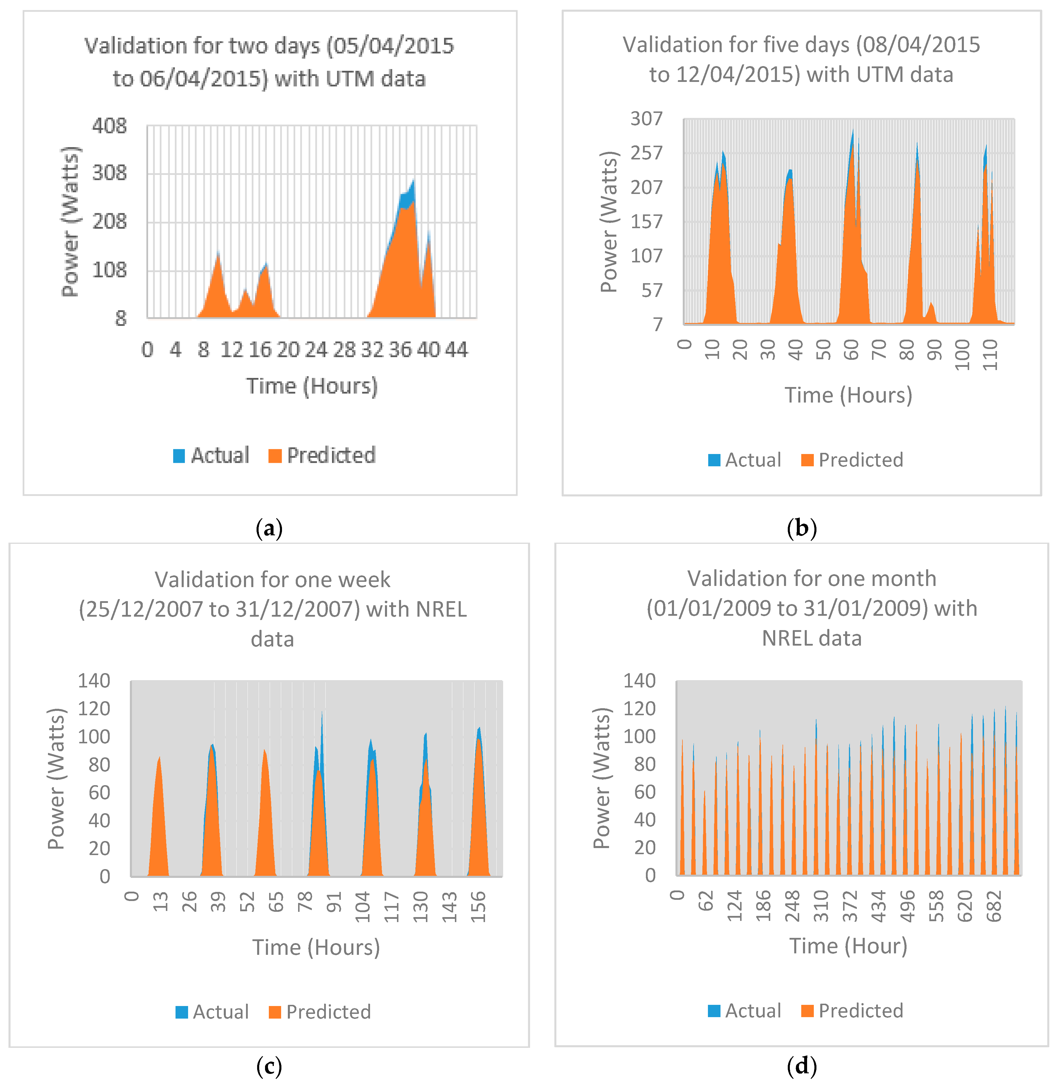 Sustainability 13 11893 g010 550