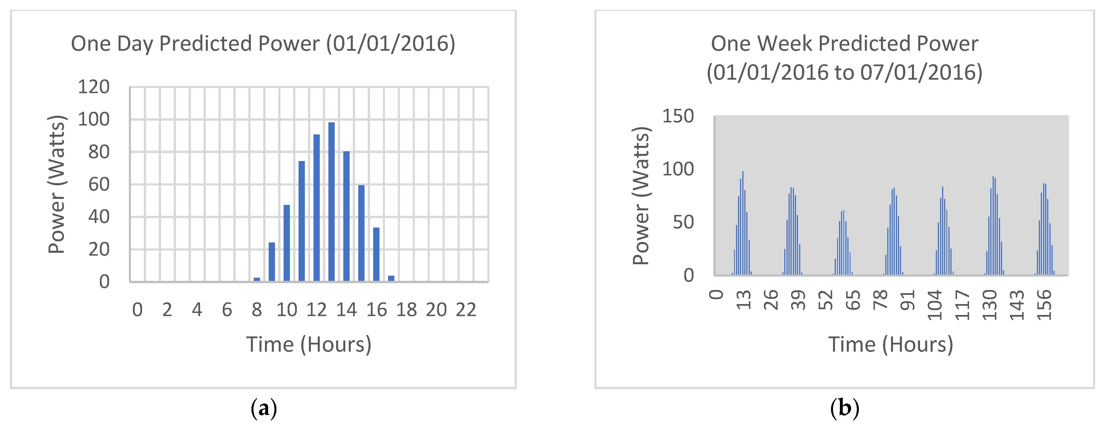 Sustainability 13 11893 g011a 550