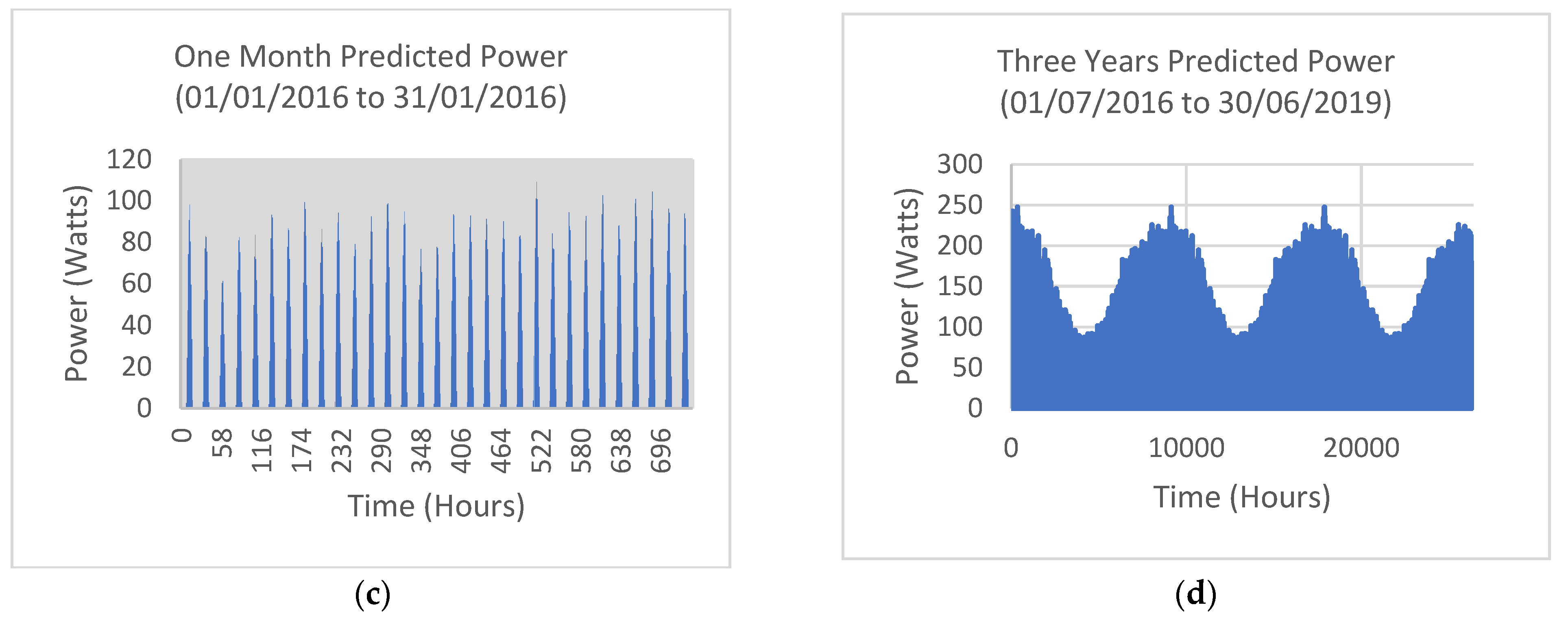 Sustainability 13 11893 g011b 550