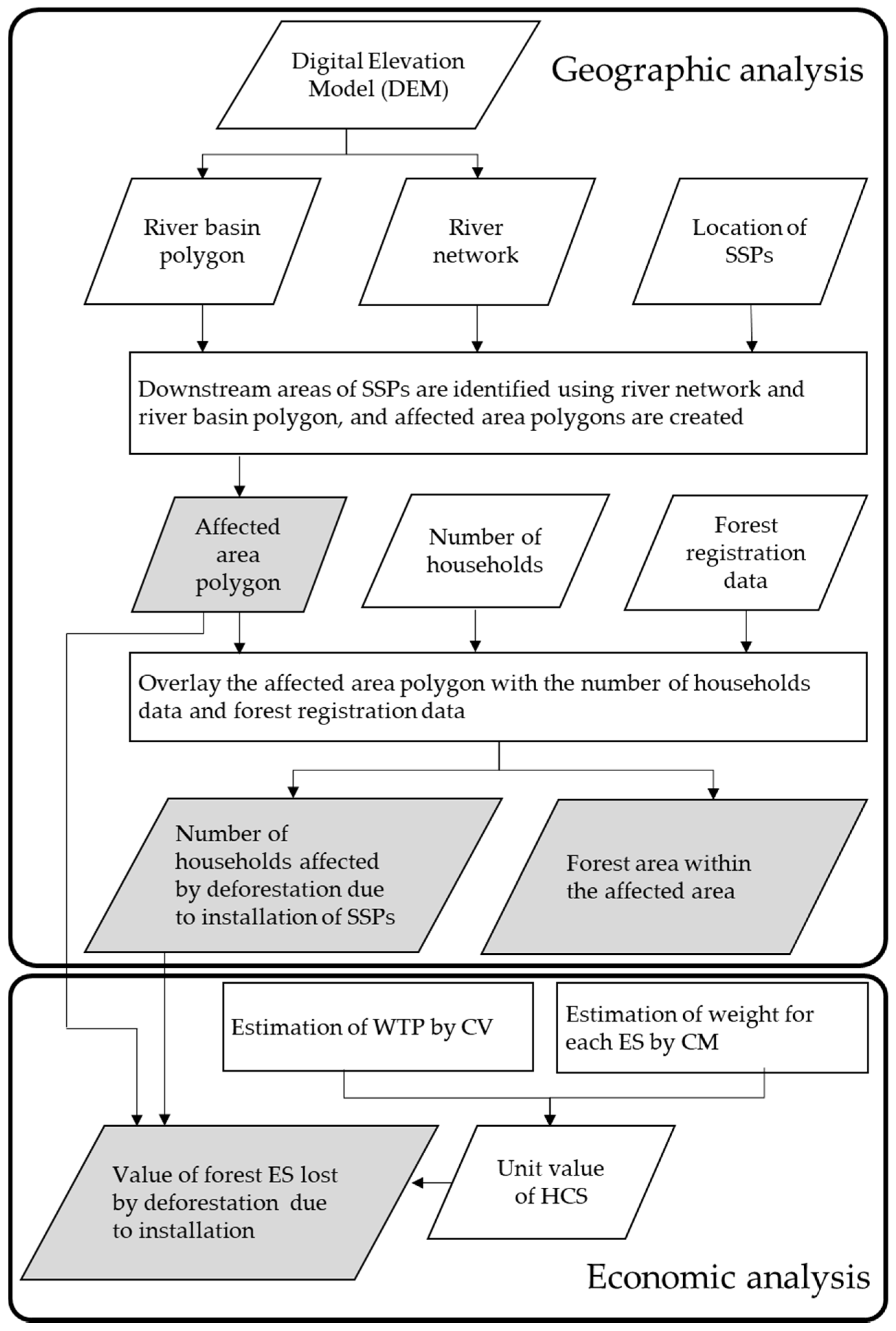 Sustainability 13 11894 g002 550