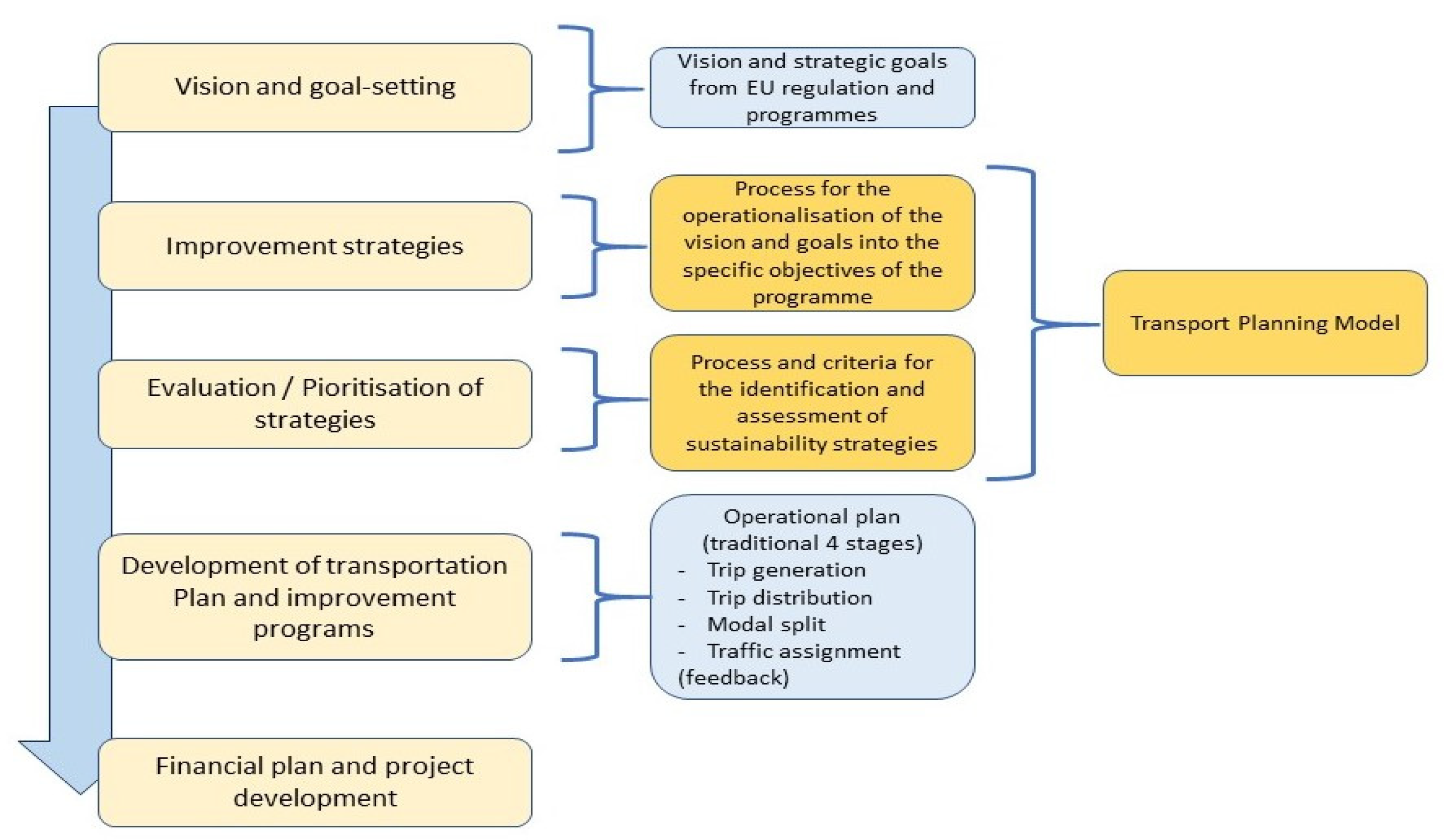 Sustainability 13 11895 g001 Sustainability 13 11895 g001