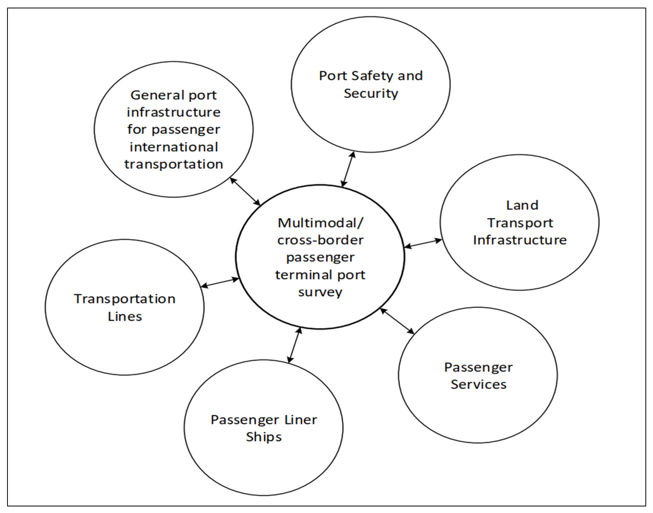 Sustainability 13 11895 g002 Sustainability 13 11895 g002