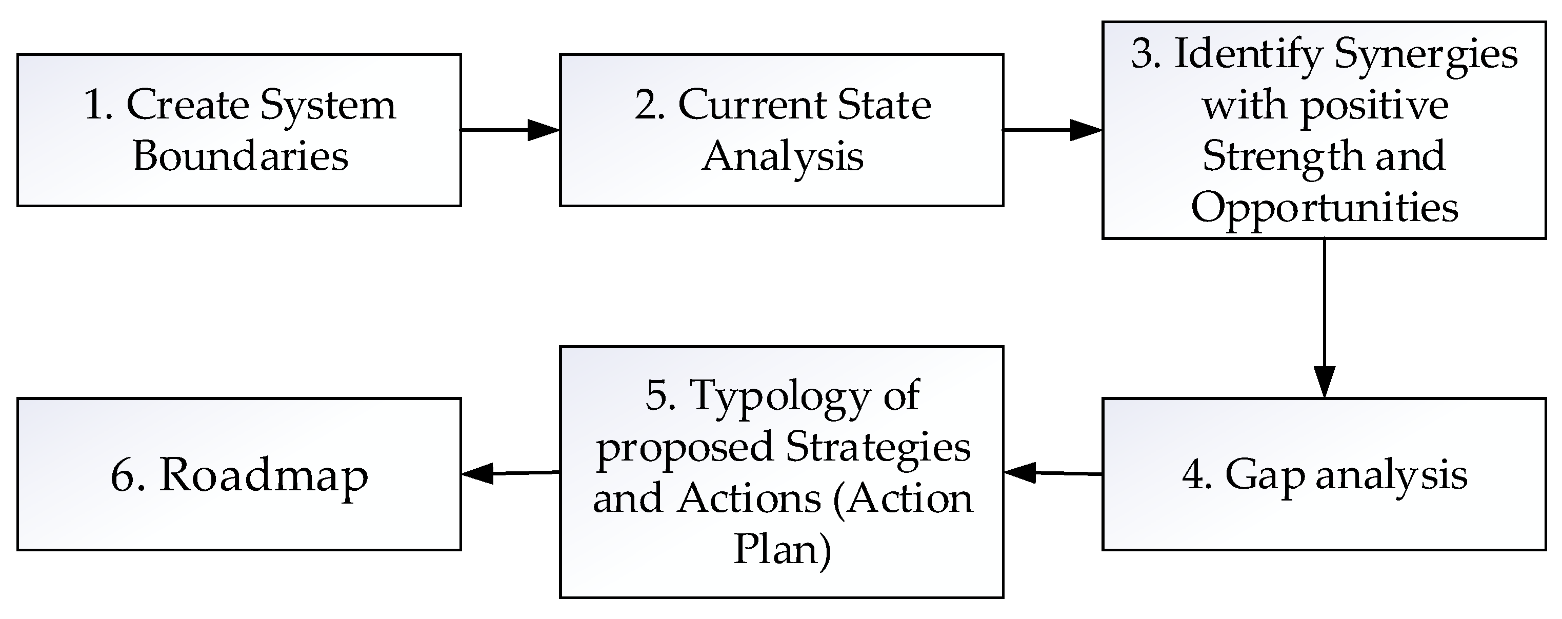 Sustainability 13 11895 g003 Sustainability 13 11895 g003