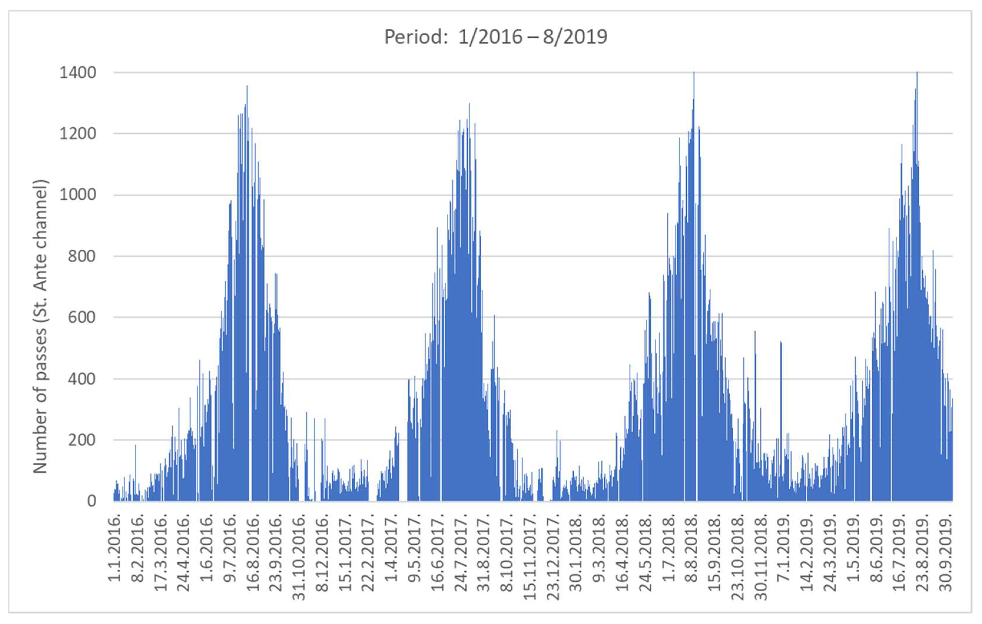 Sustainability 13 11897 g002