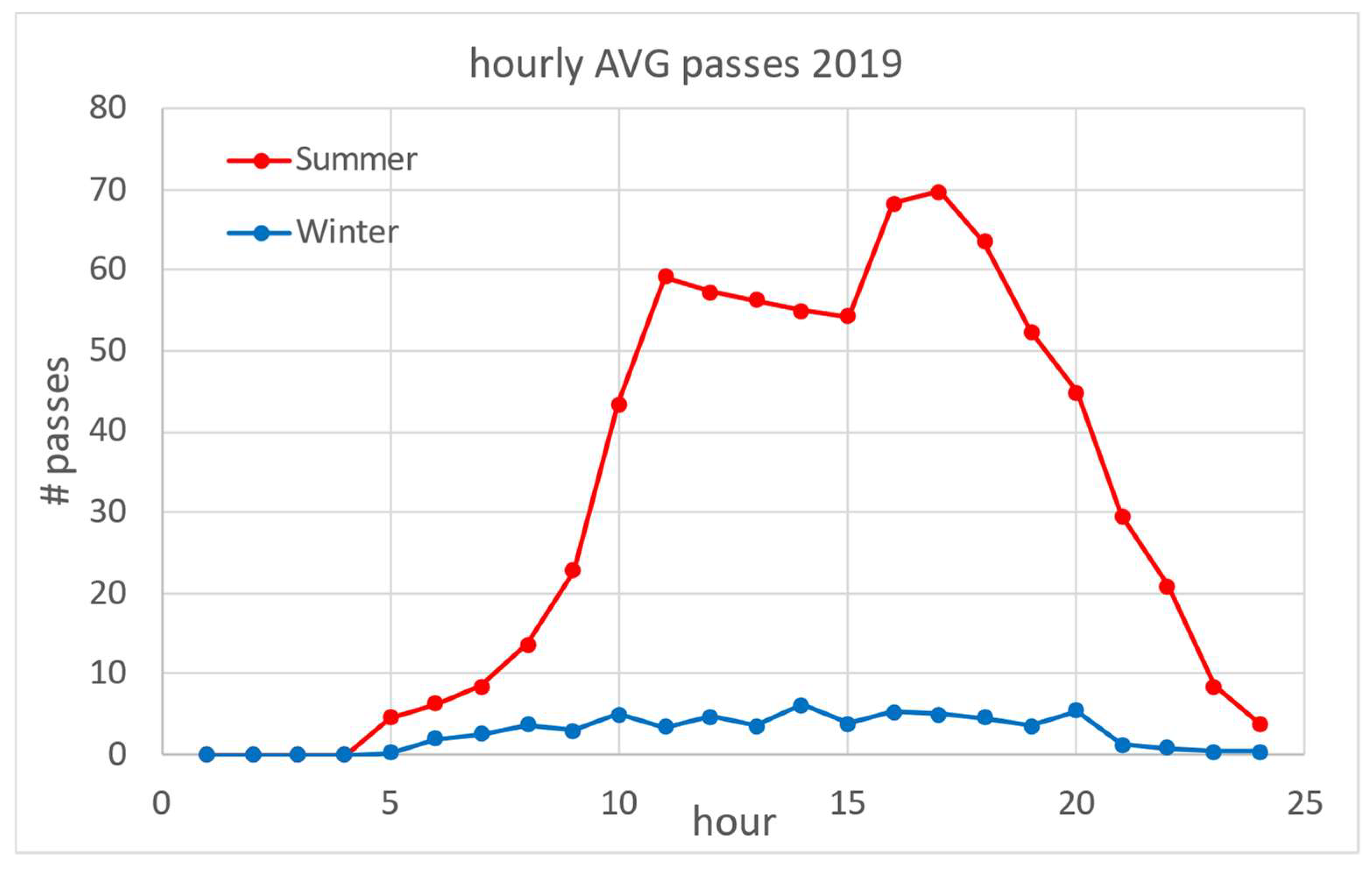 Sustainability 13 11897 g003