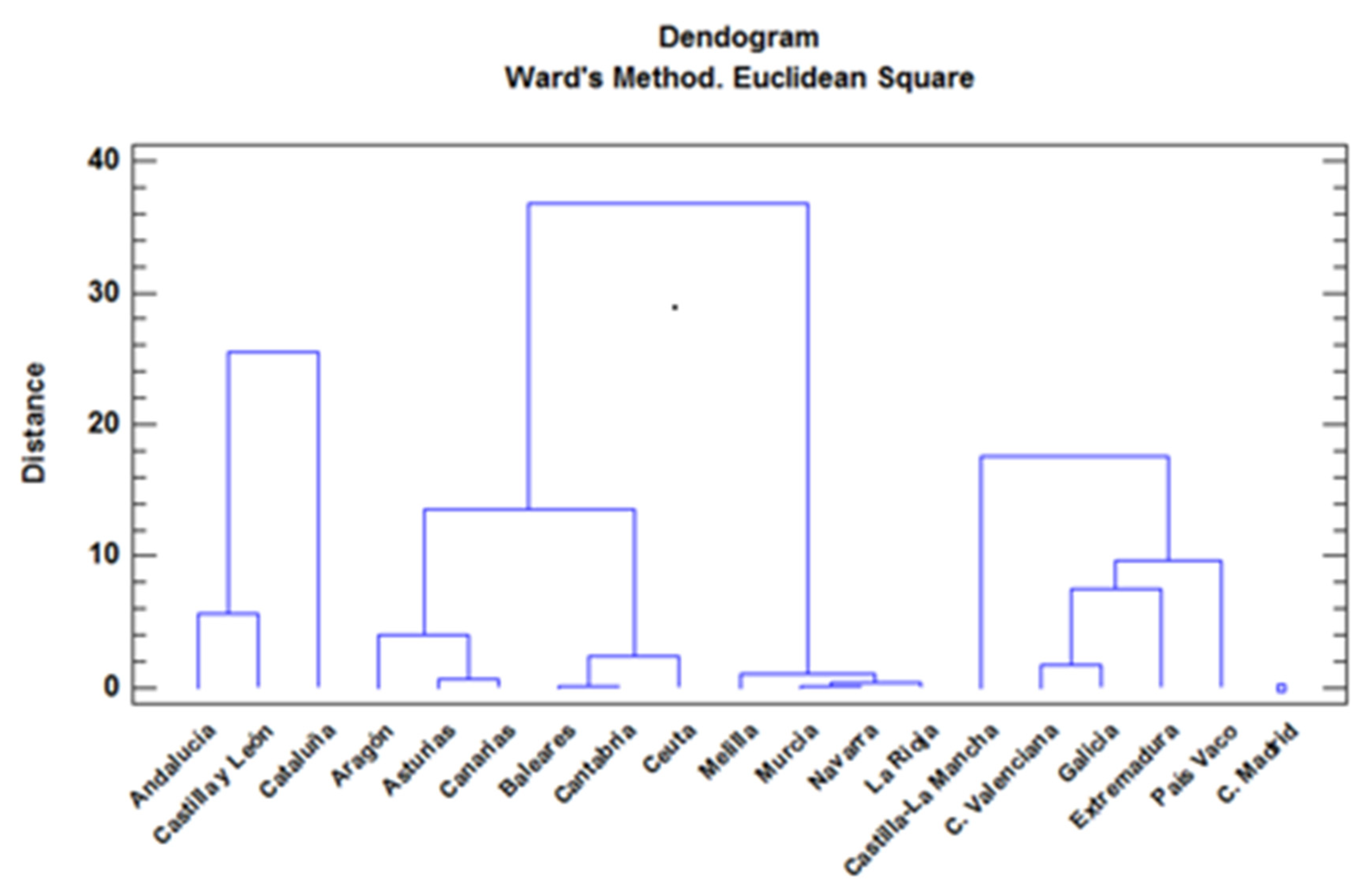 Sustainability 13 11898 g003 550