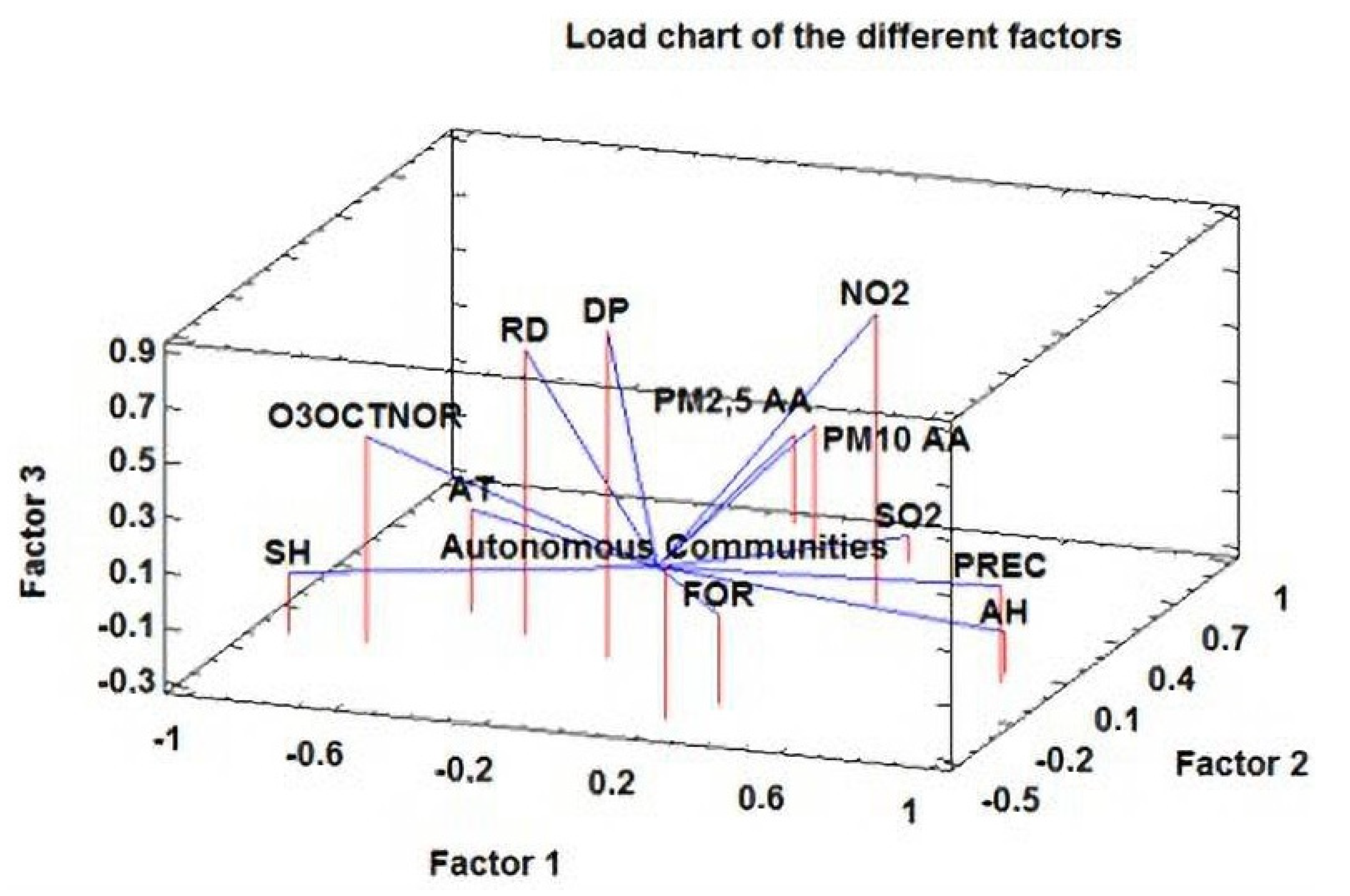 Sustainability 13 11898 g006 550
