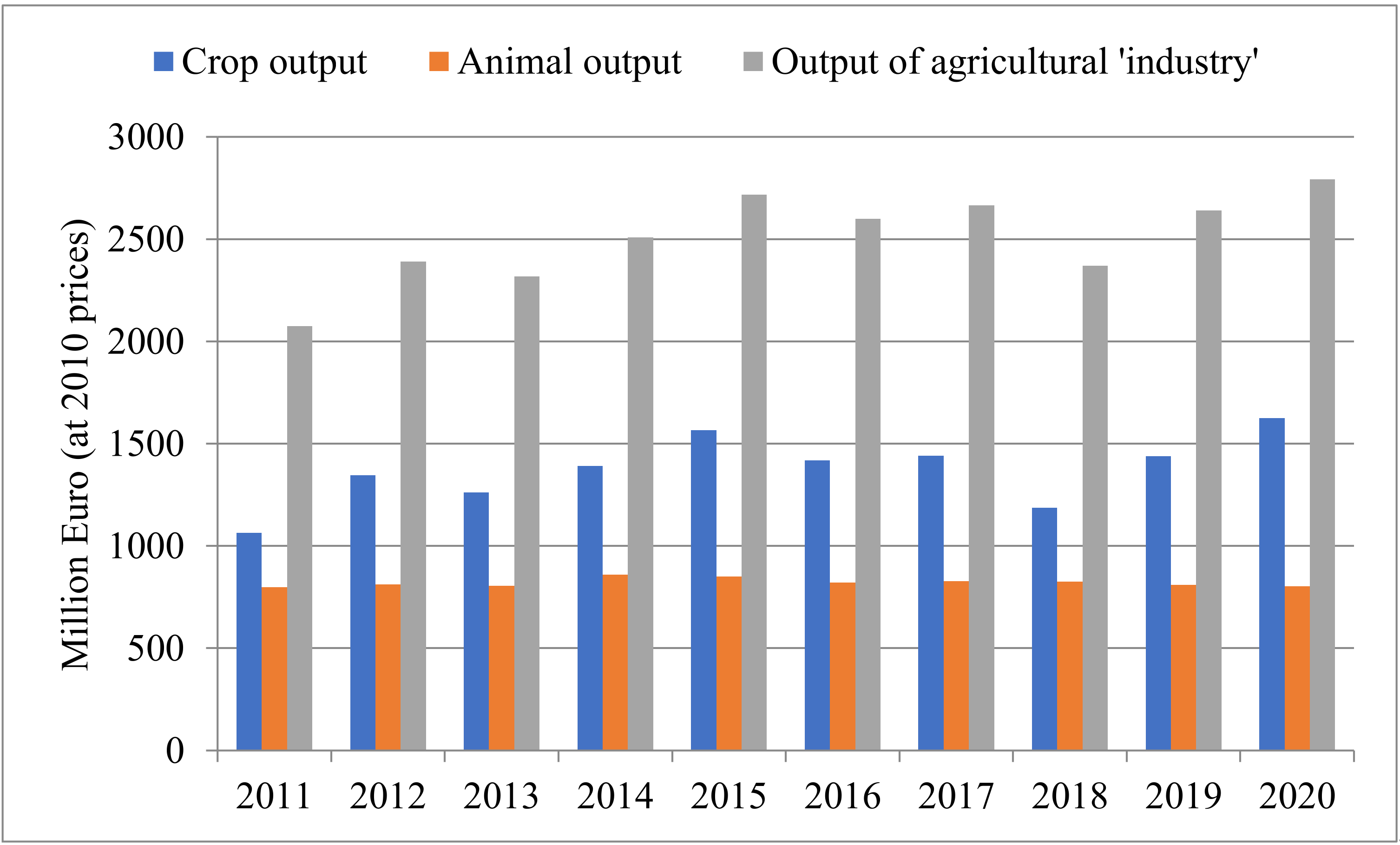 Sustainability 13 11899 g001 550
