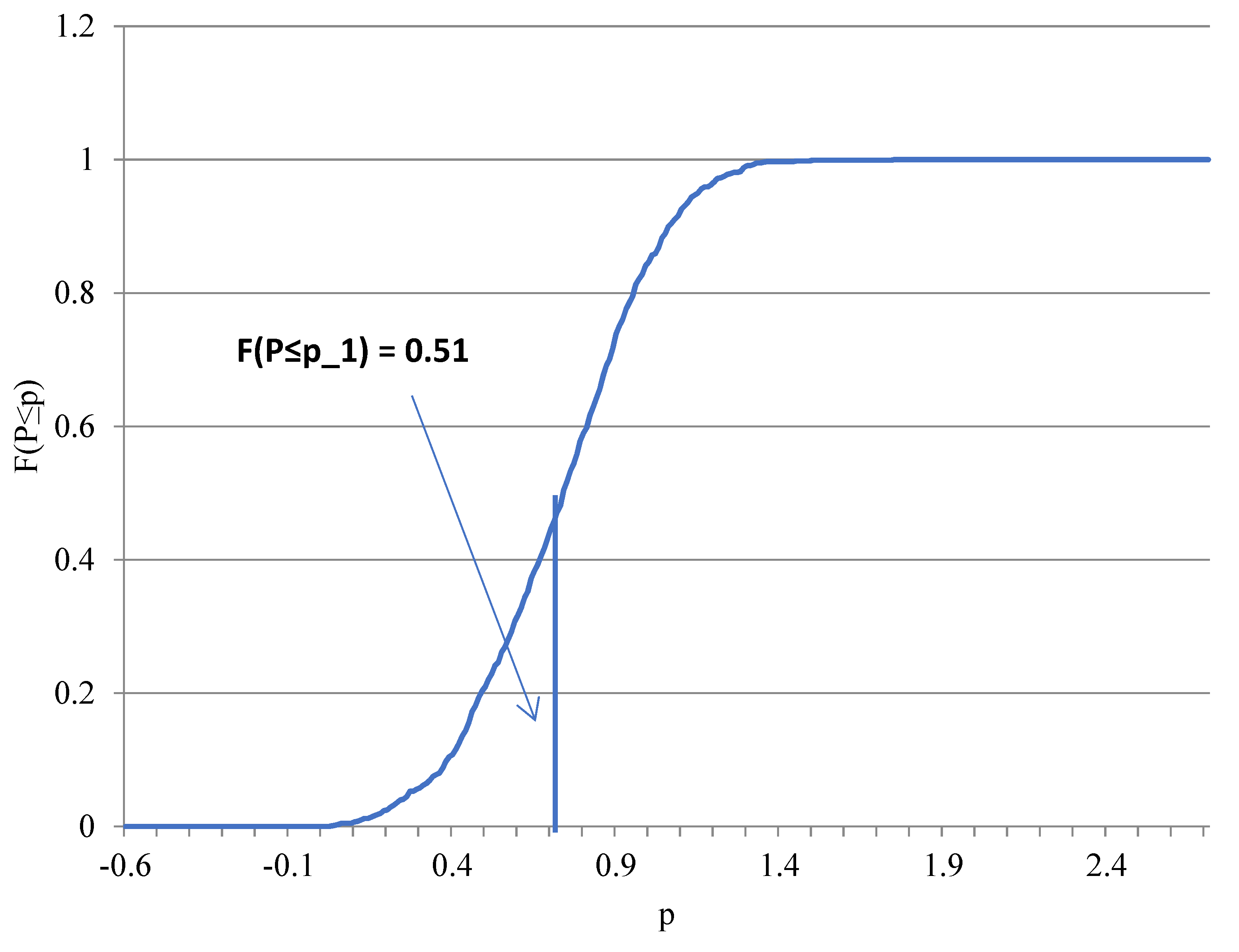 Sustainability 13 11899 g002 550