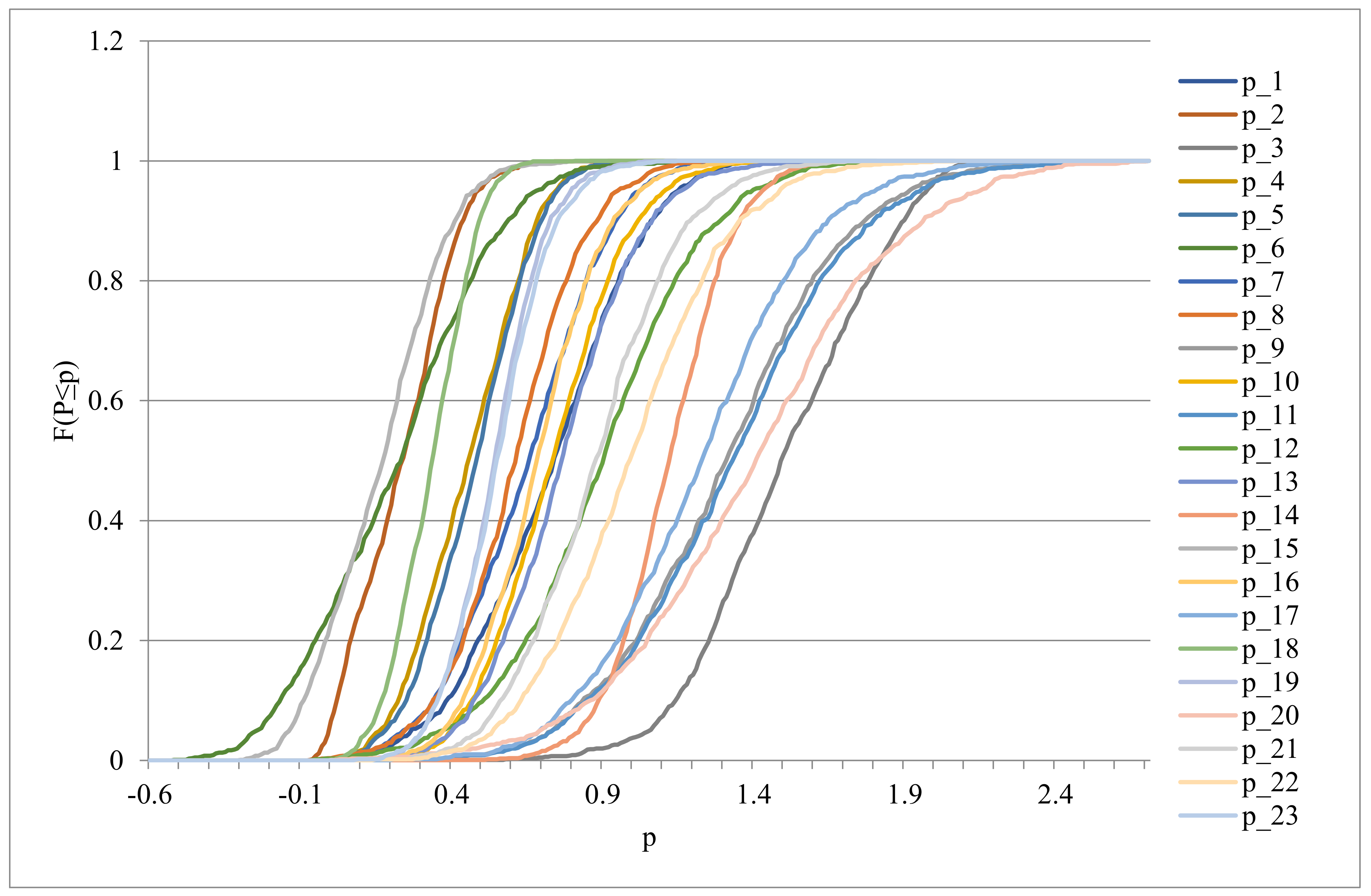Sustainability 13 11899 g003 550