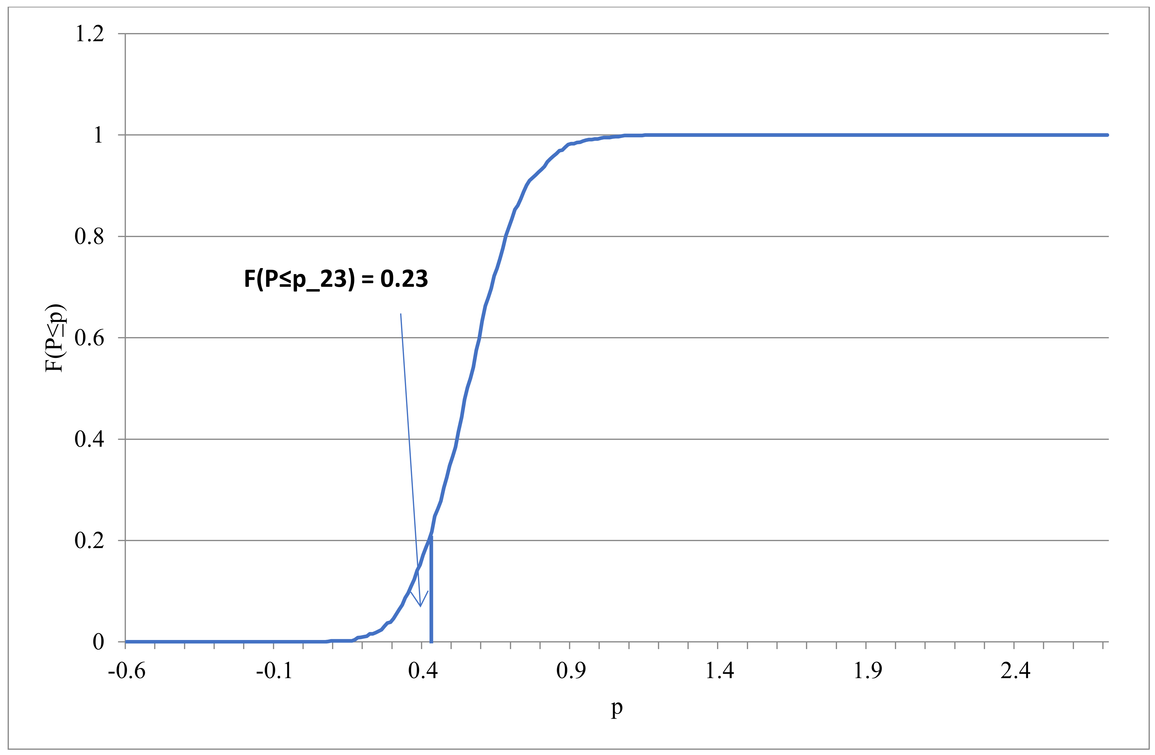 Sustainability 13 11899 g004 550