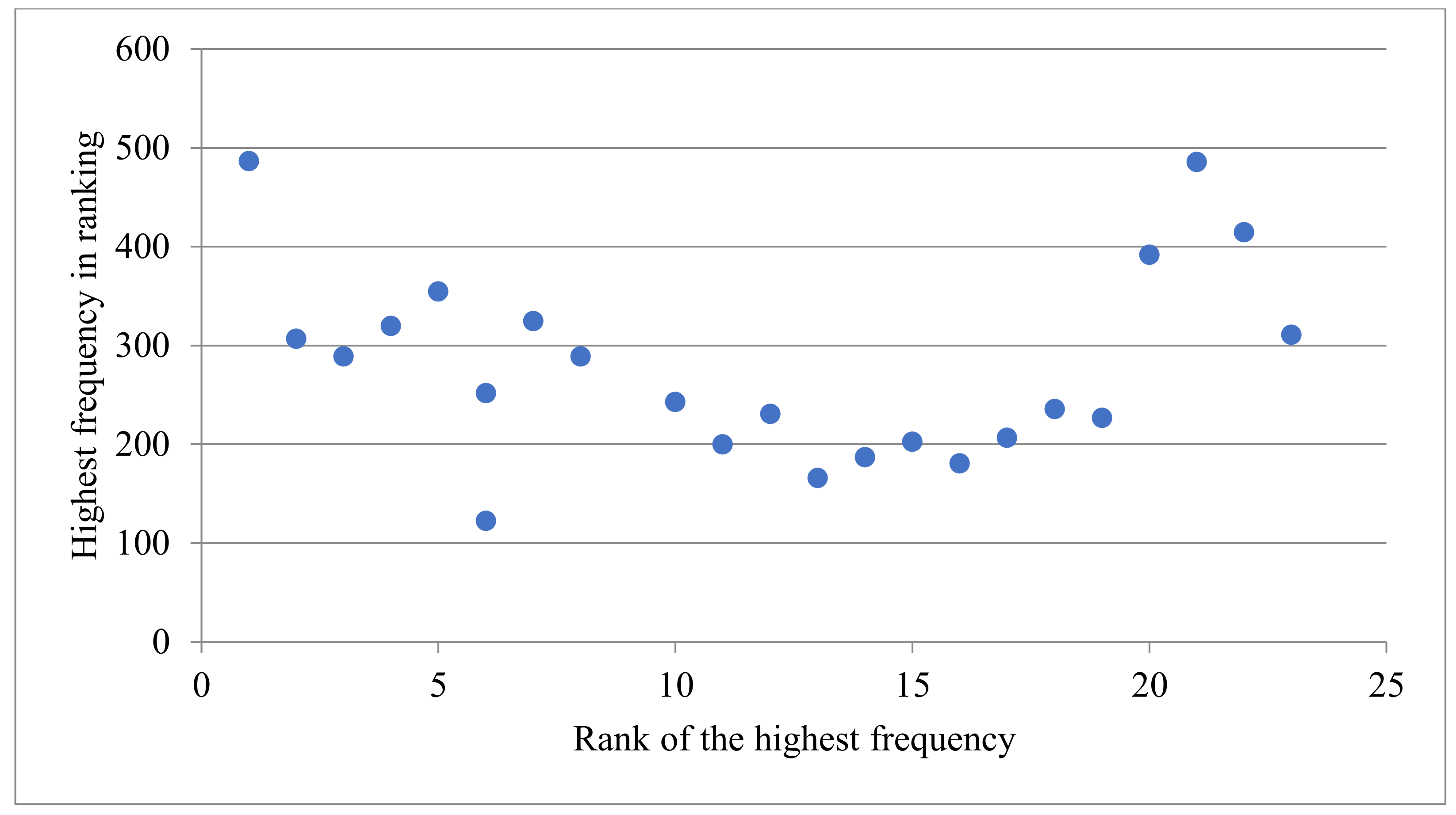 Sustainability 13 11899 g005 550