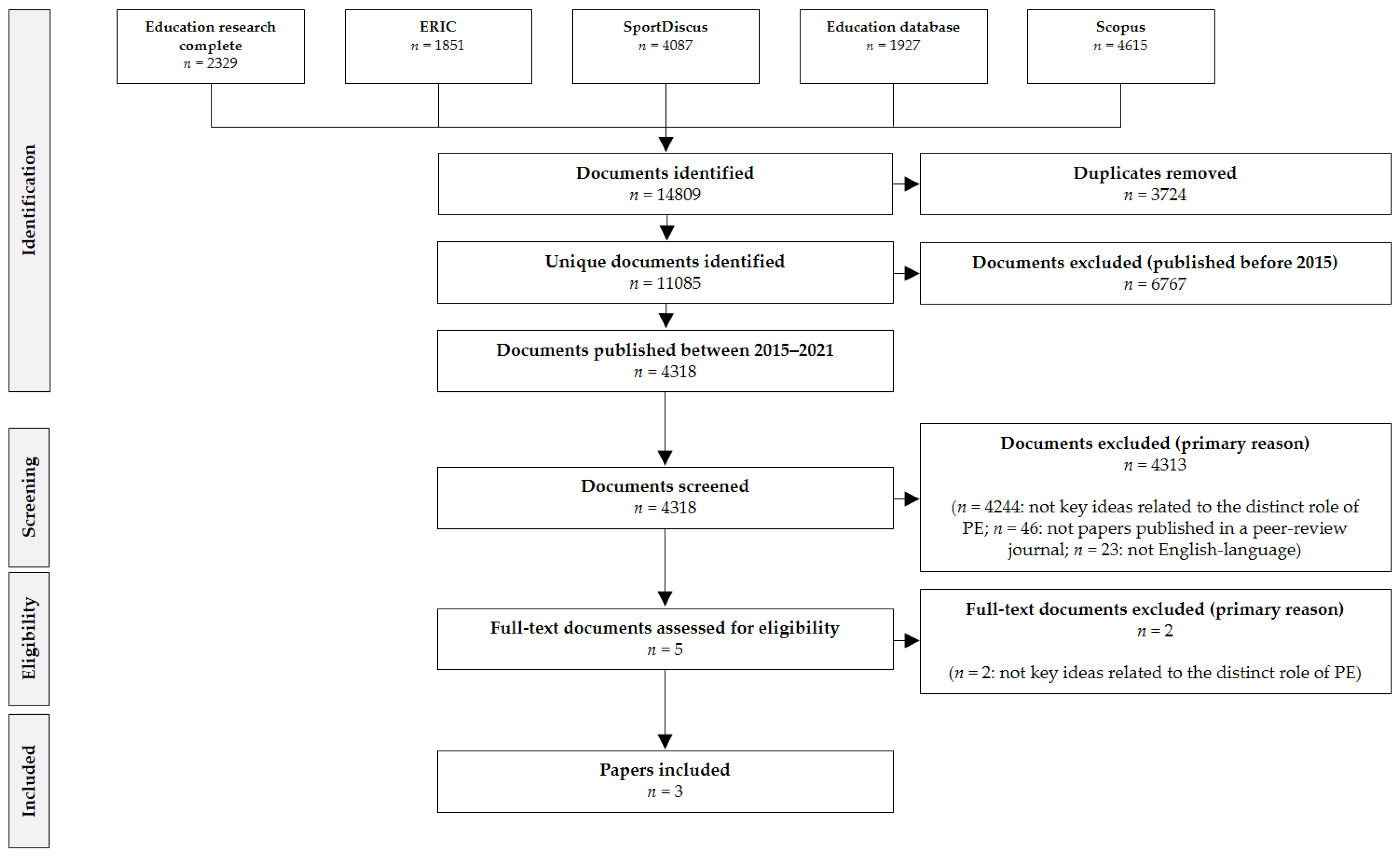 Sustainability 13 11900 g002 Sustainability 13 11900 g002