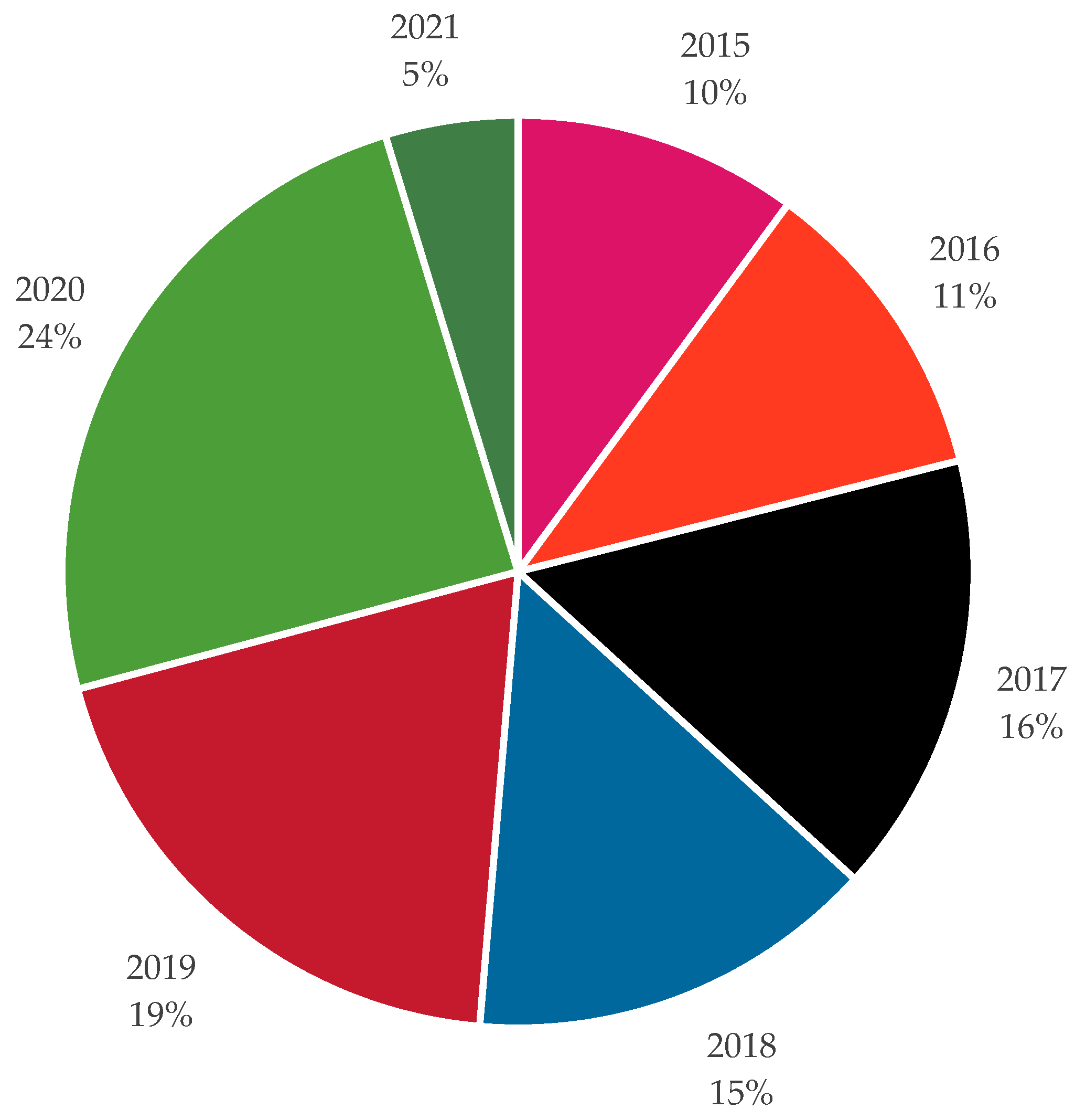 Sustainability 13 11900 g004 Sustainability 13 11900 g004
