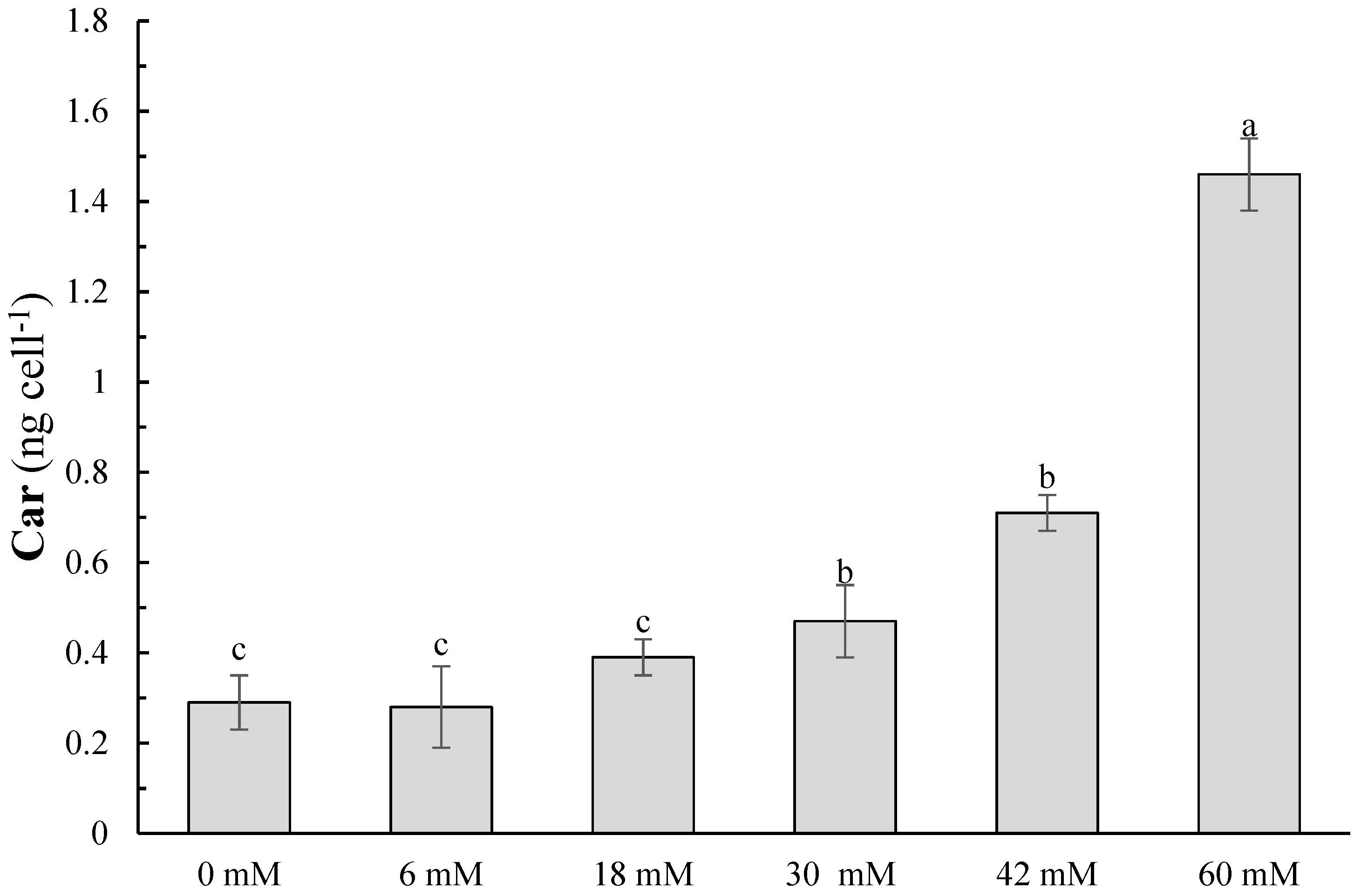Sustainability 13 11904 g004
