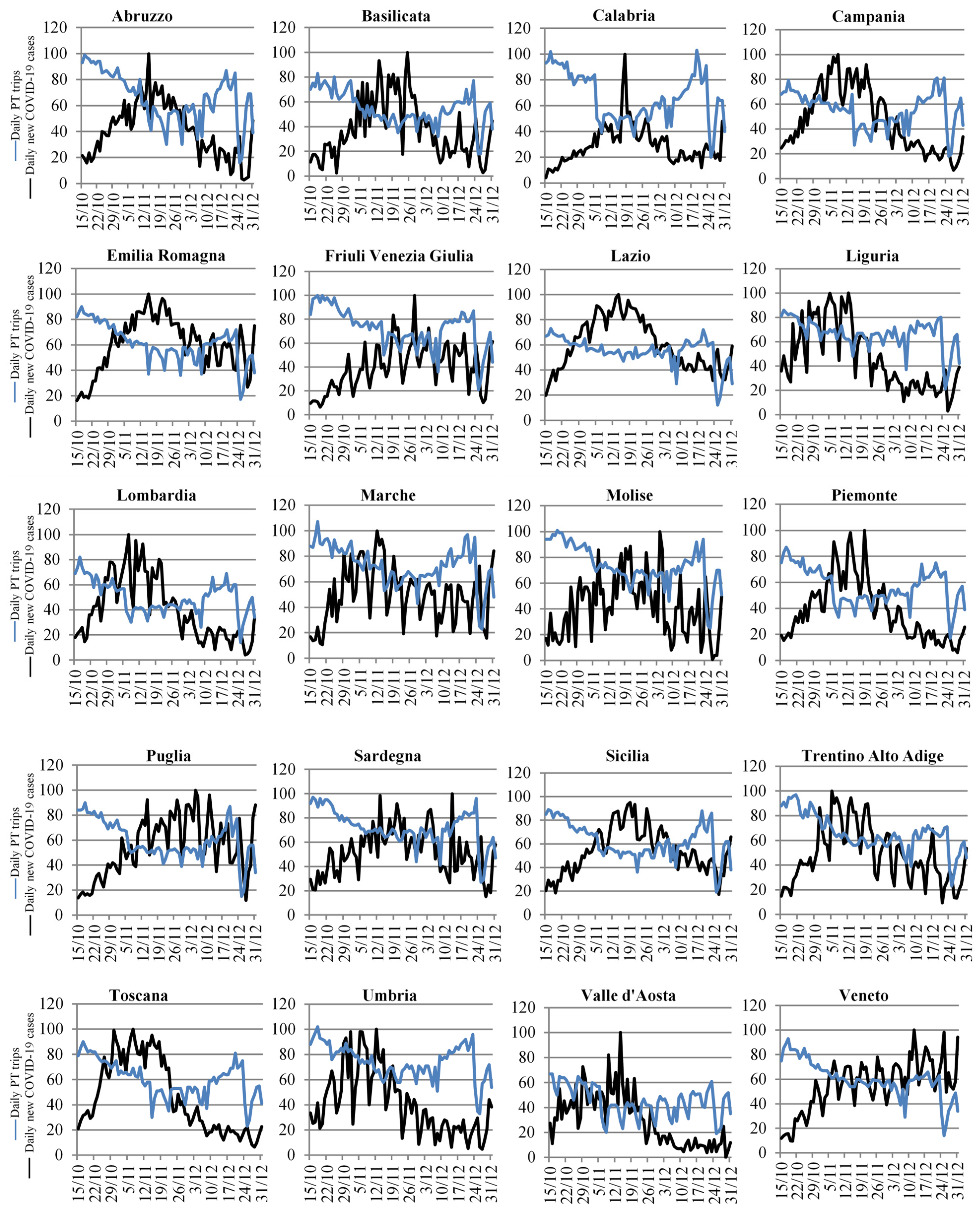 Sustainability 13 11905 g006