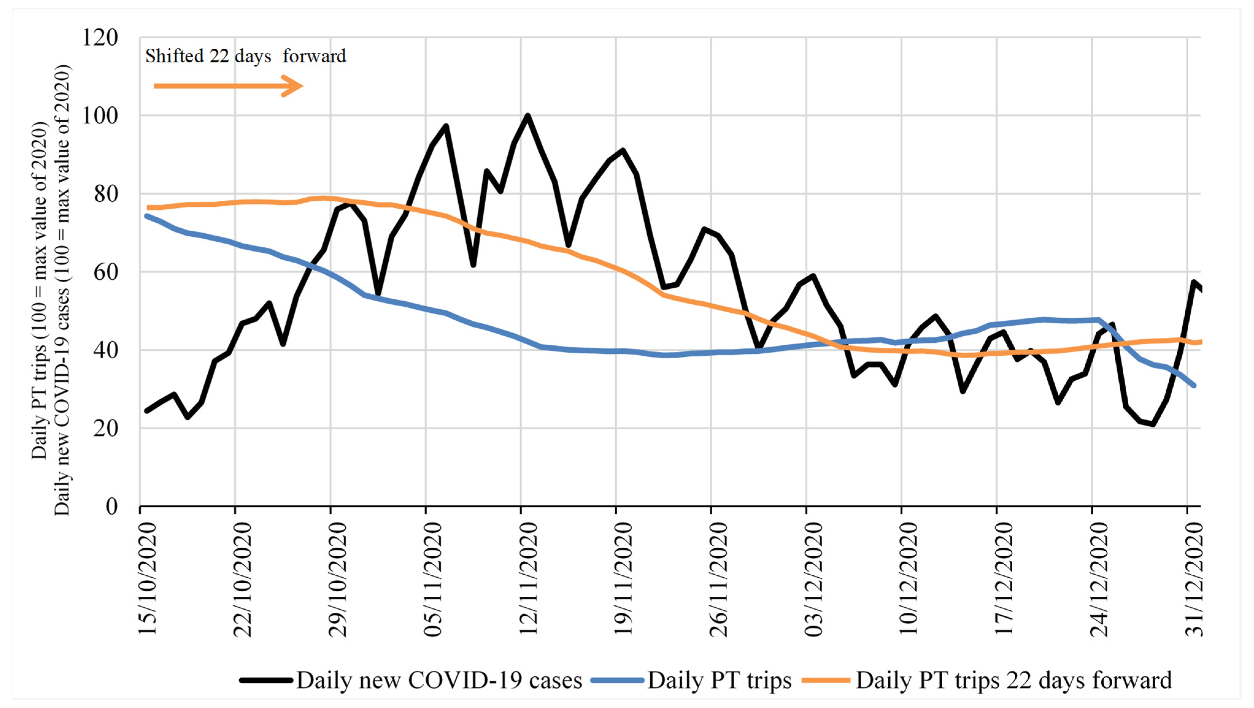 Sustainability 13 11905 g009