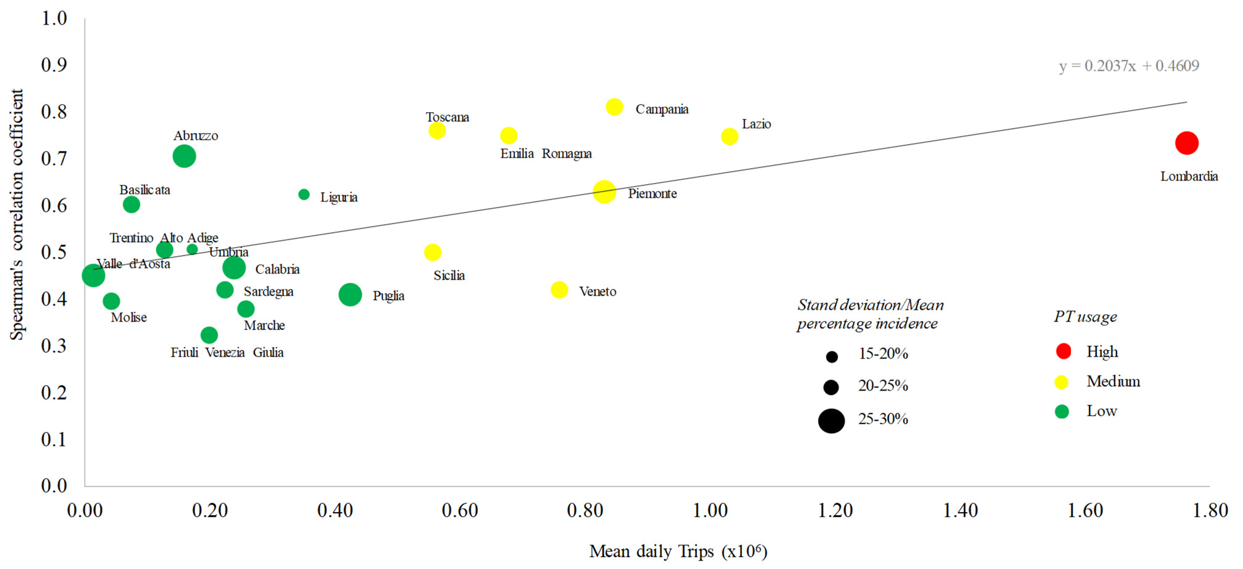 Sustainability 13 11905 g010