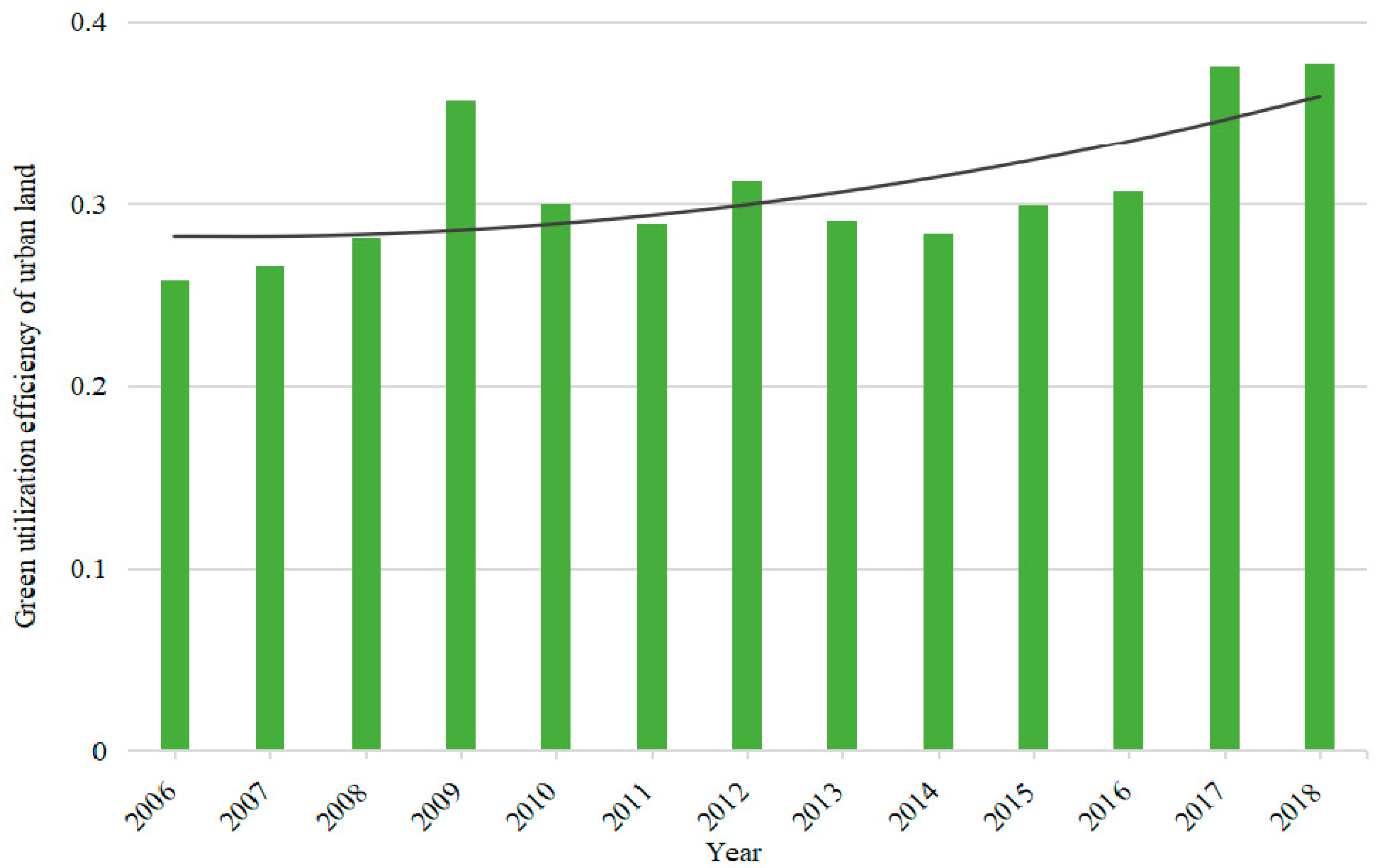 Sustainability 13 11907 g001 550