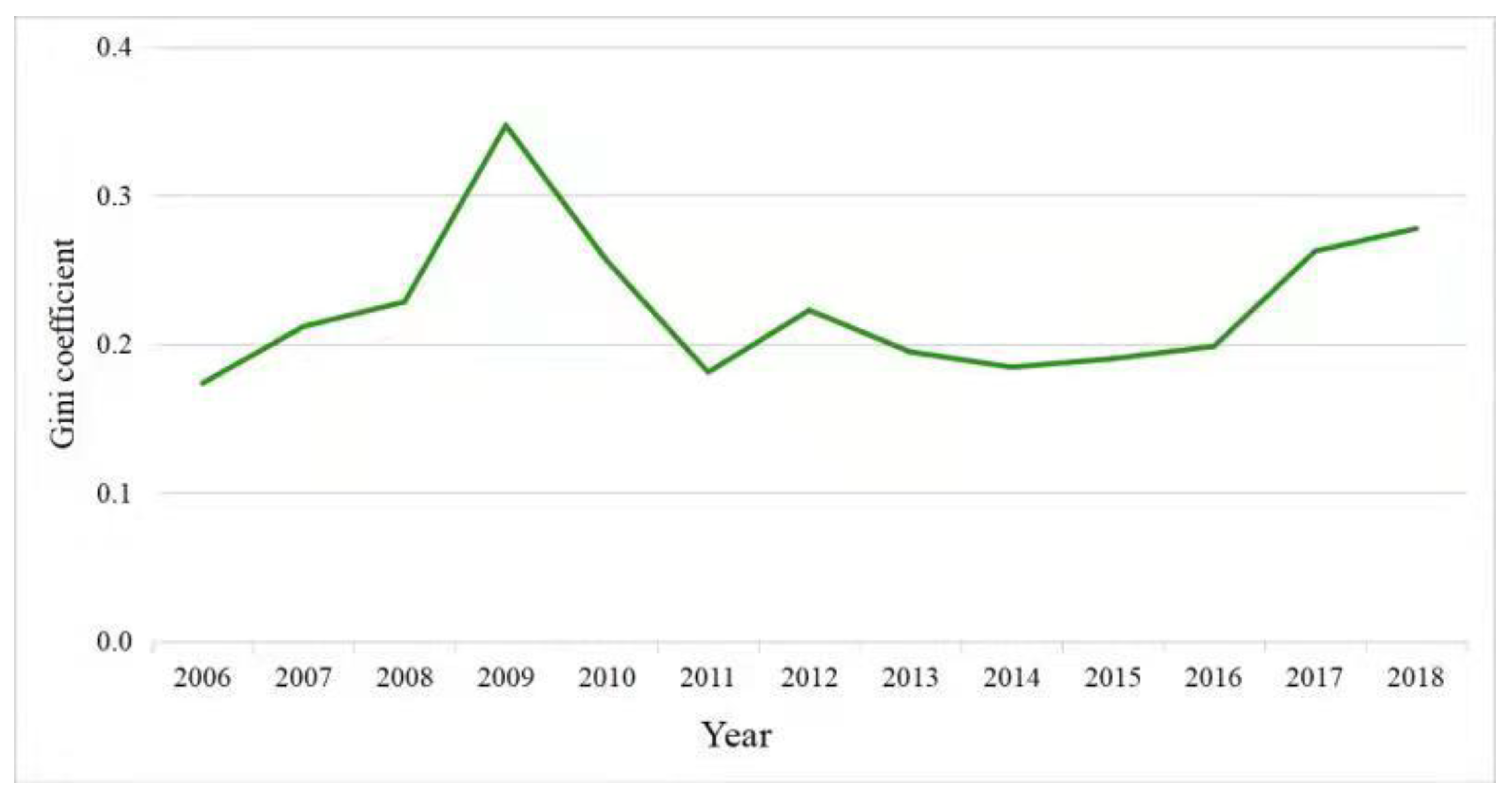 Sustainability 13 11907 g003 550