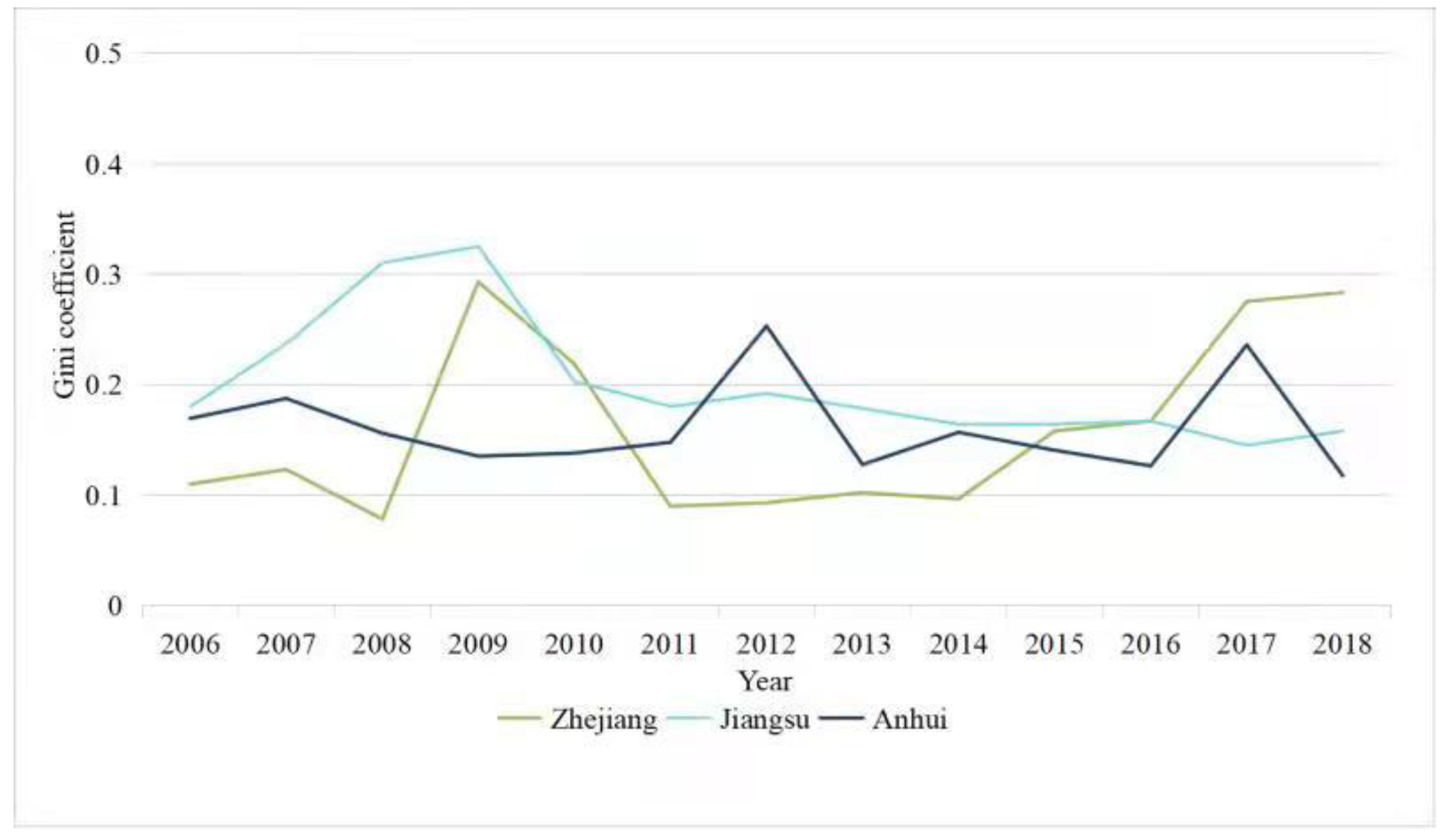 Sustainability 13 11907 g004 550