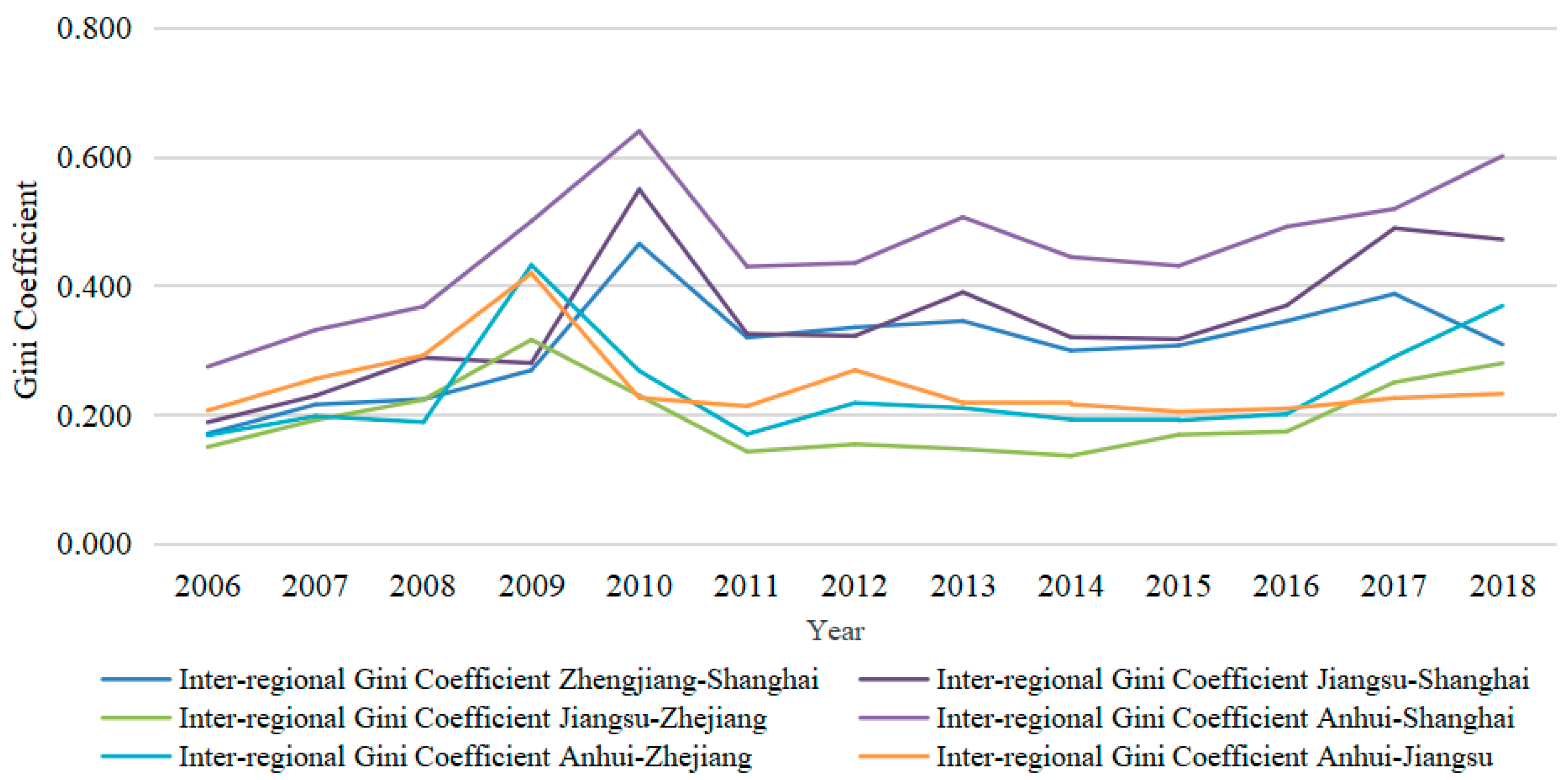 Sustainability 13 11907 g005 550