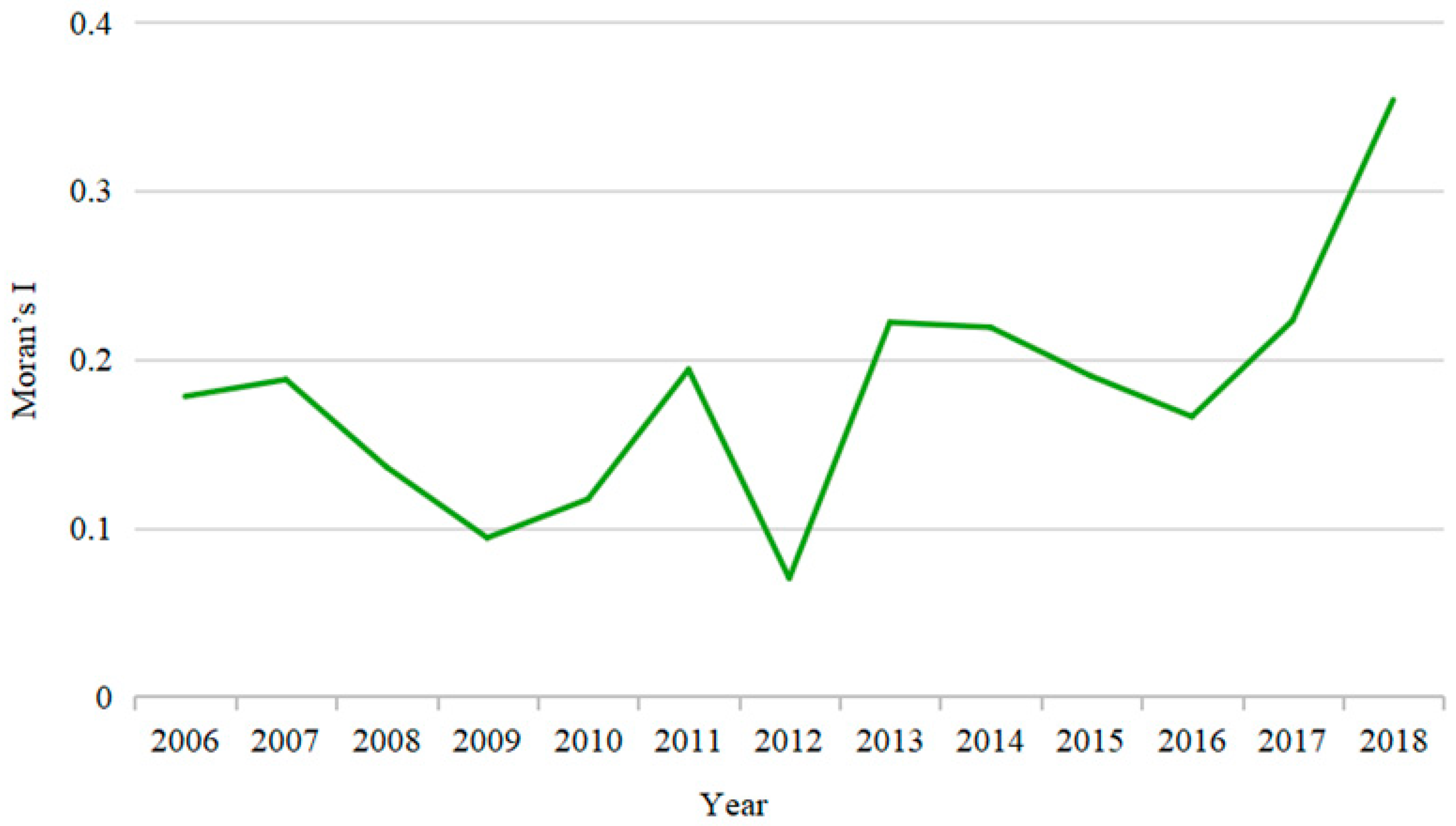 Sustainability 13 11907 g007 550