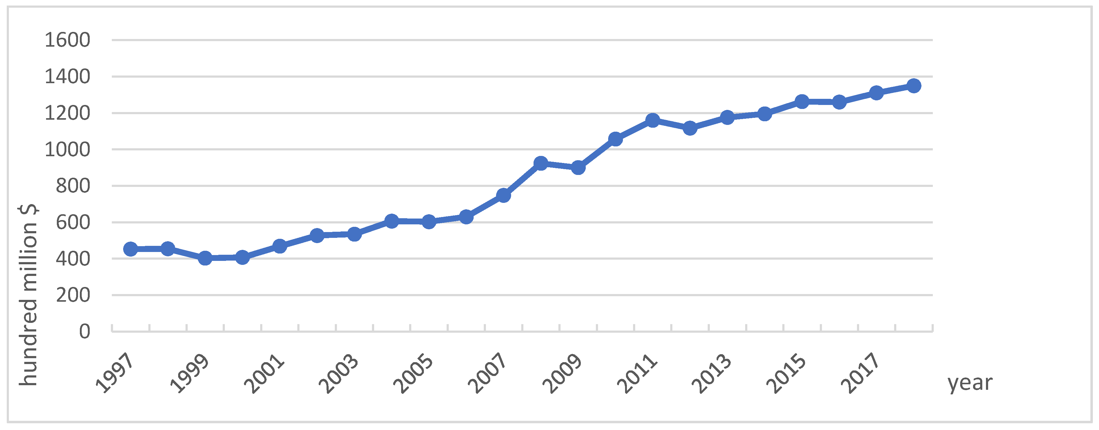 Sustainability 13 11911 g001 550
