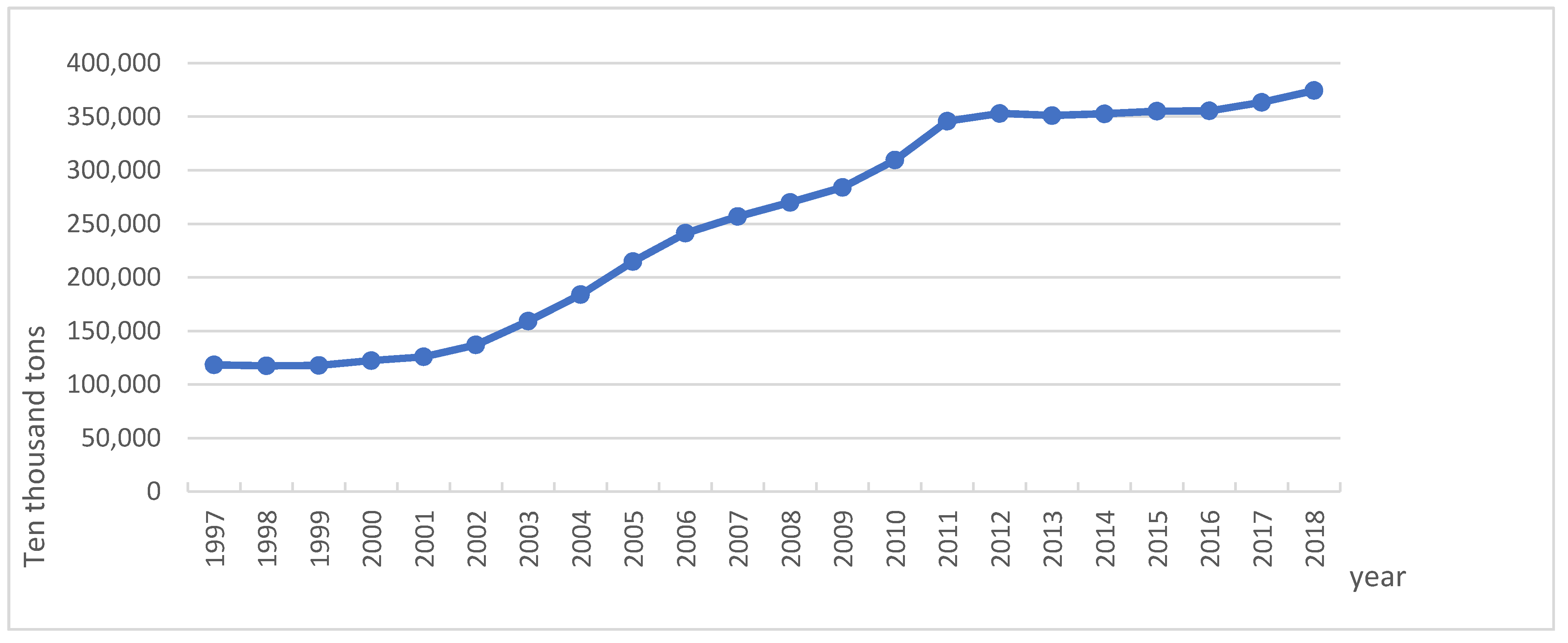 Sustainability 13 11911 g002 550