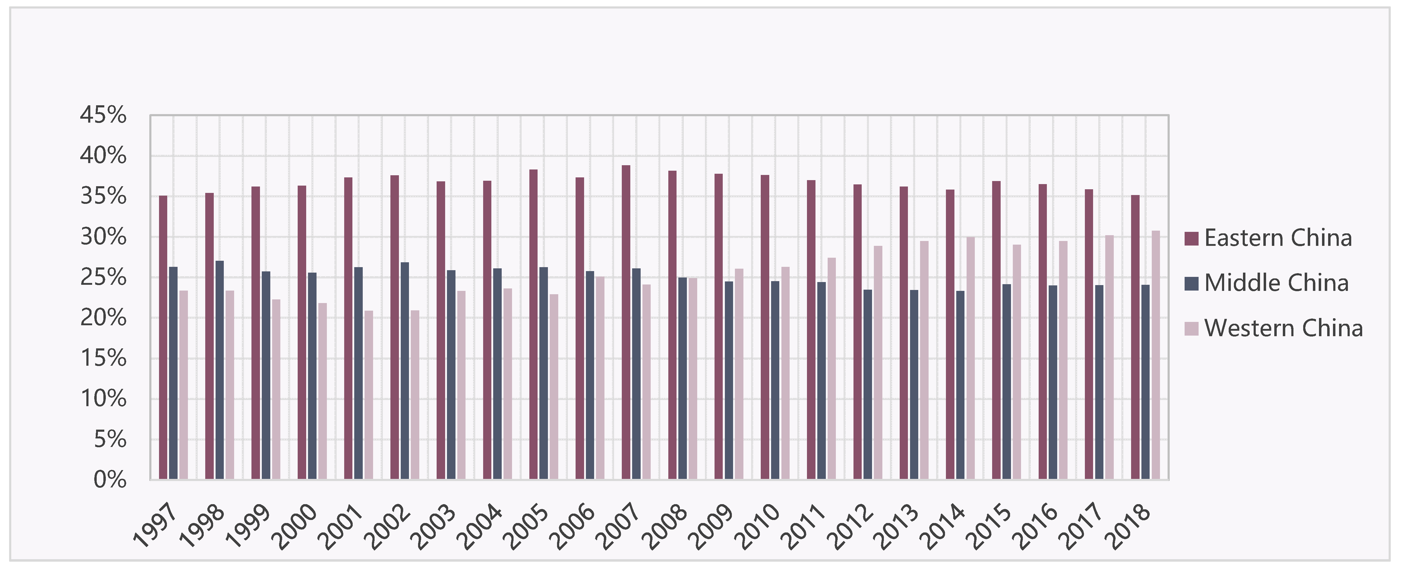 Sustainability 13 11911 g003 550