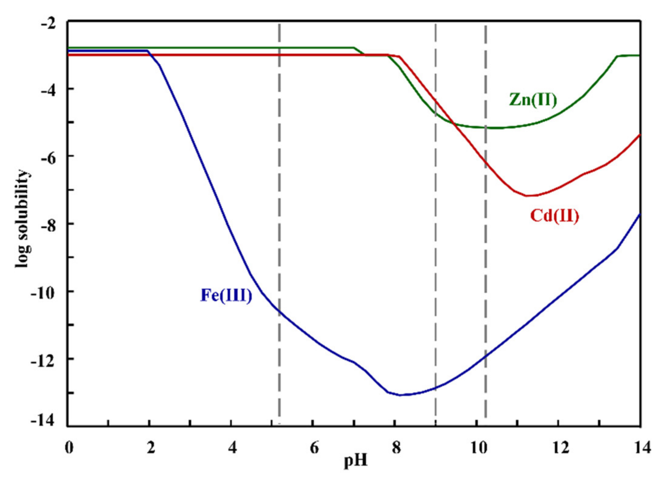 Sustainability 13 11913 g002 550