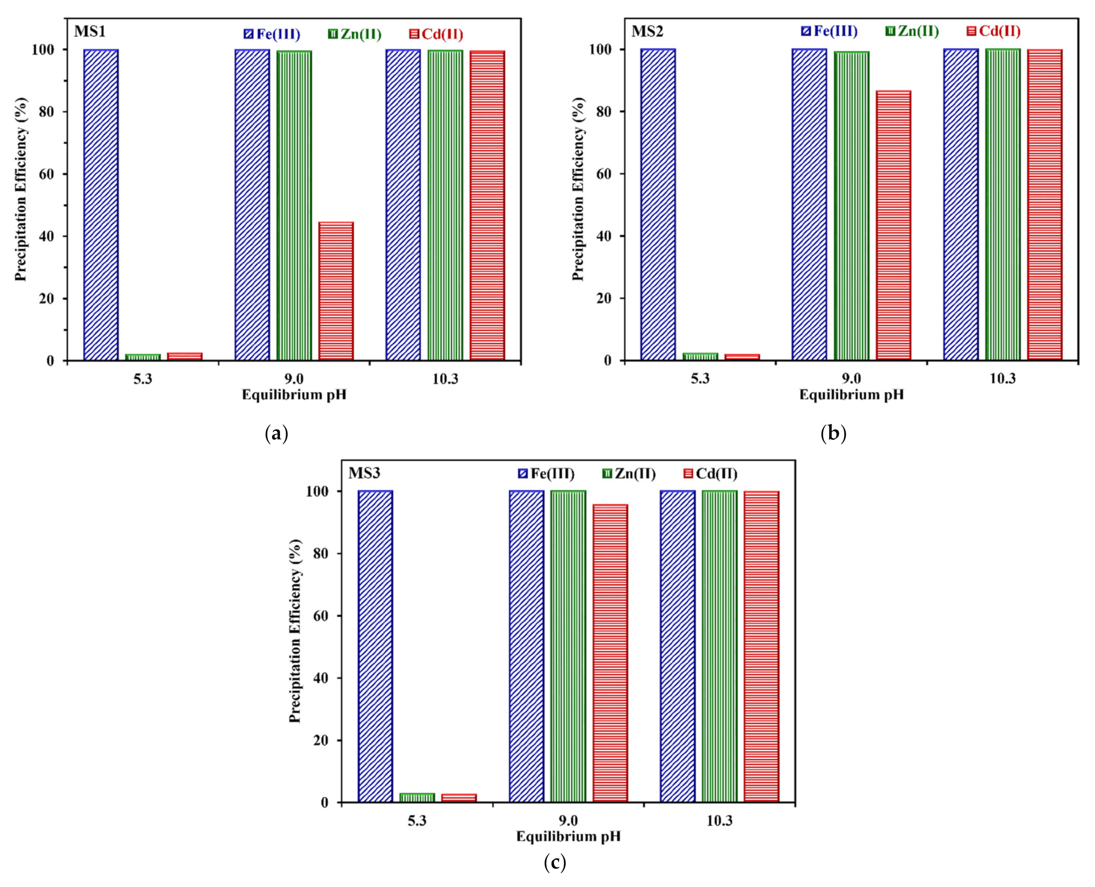 Sustainability 13 11913 g003 550