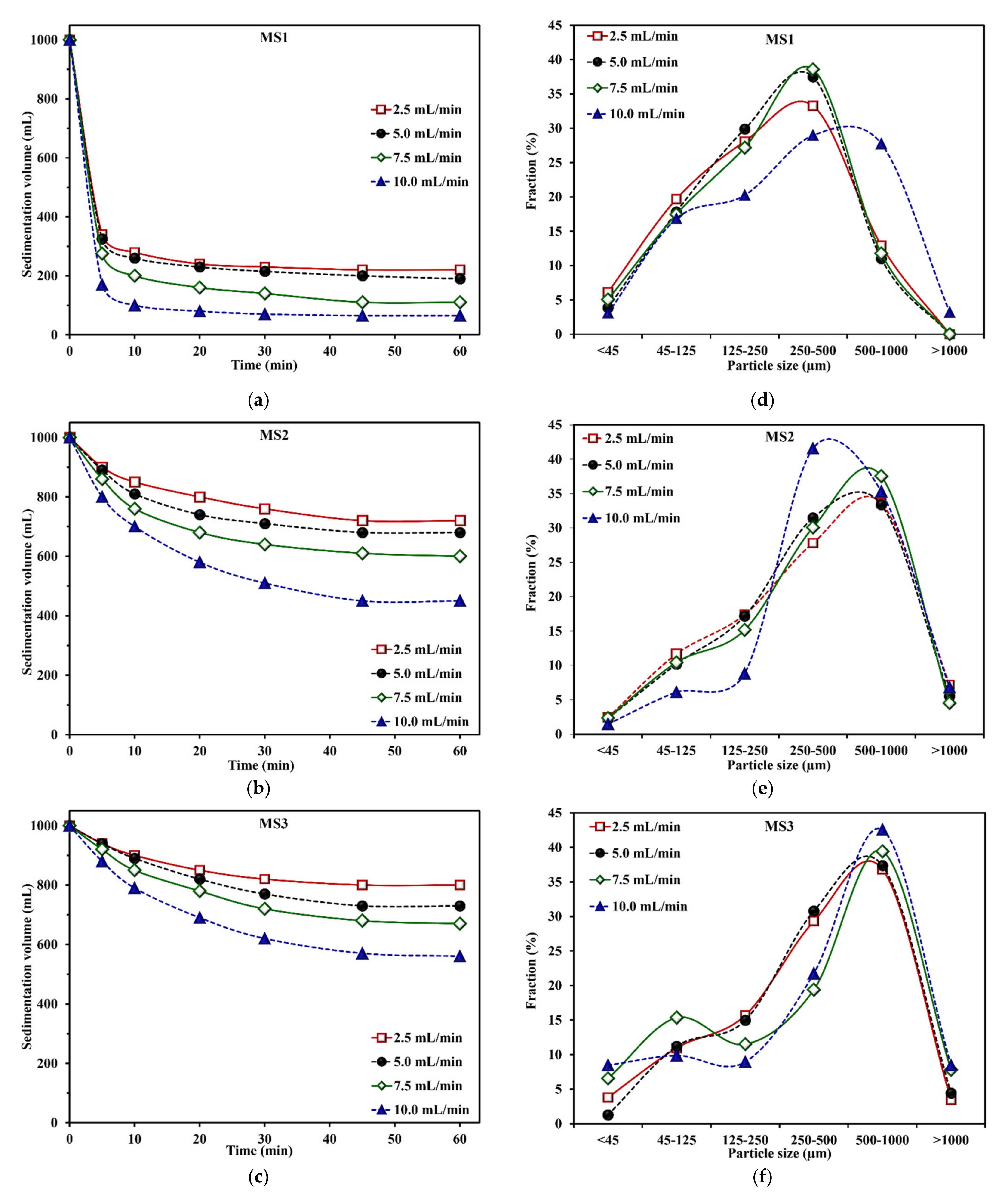 Sustainability 13 11913 g004 550