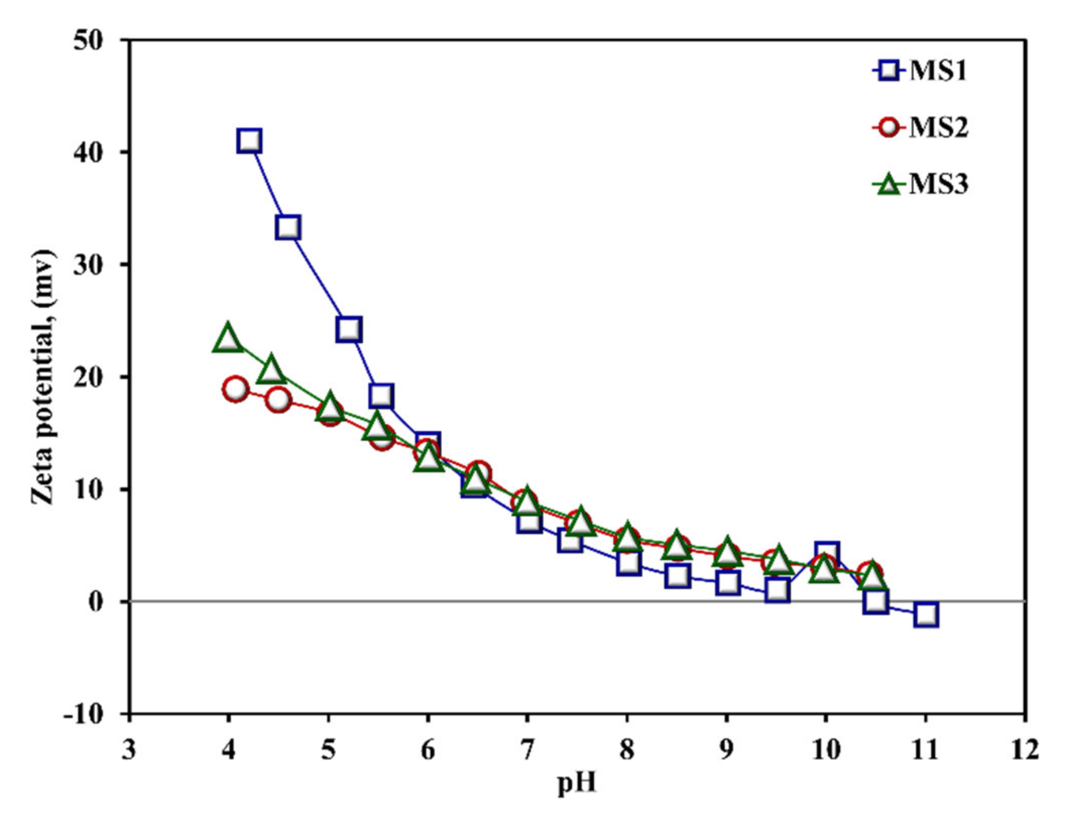 Sustainability 13 11913 g006 550