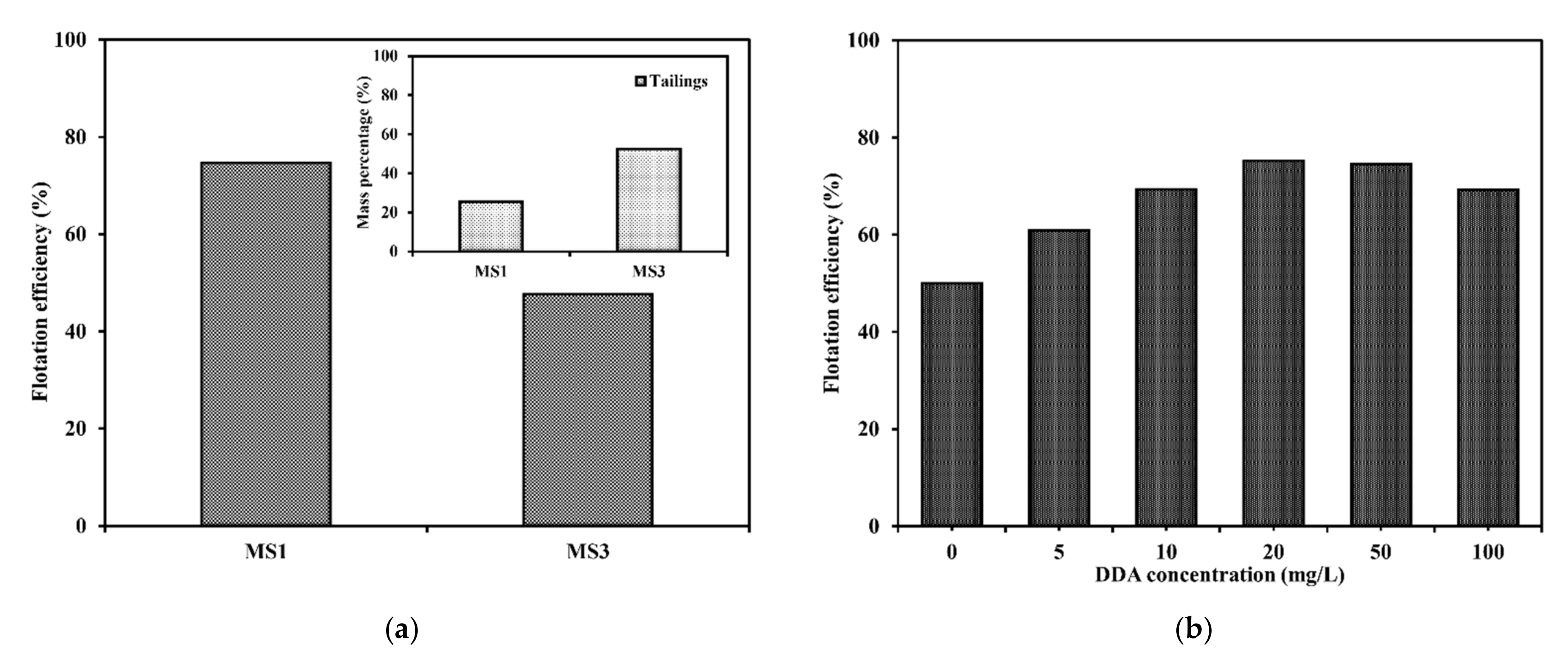 Sustainability 13 11913 g007 550