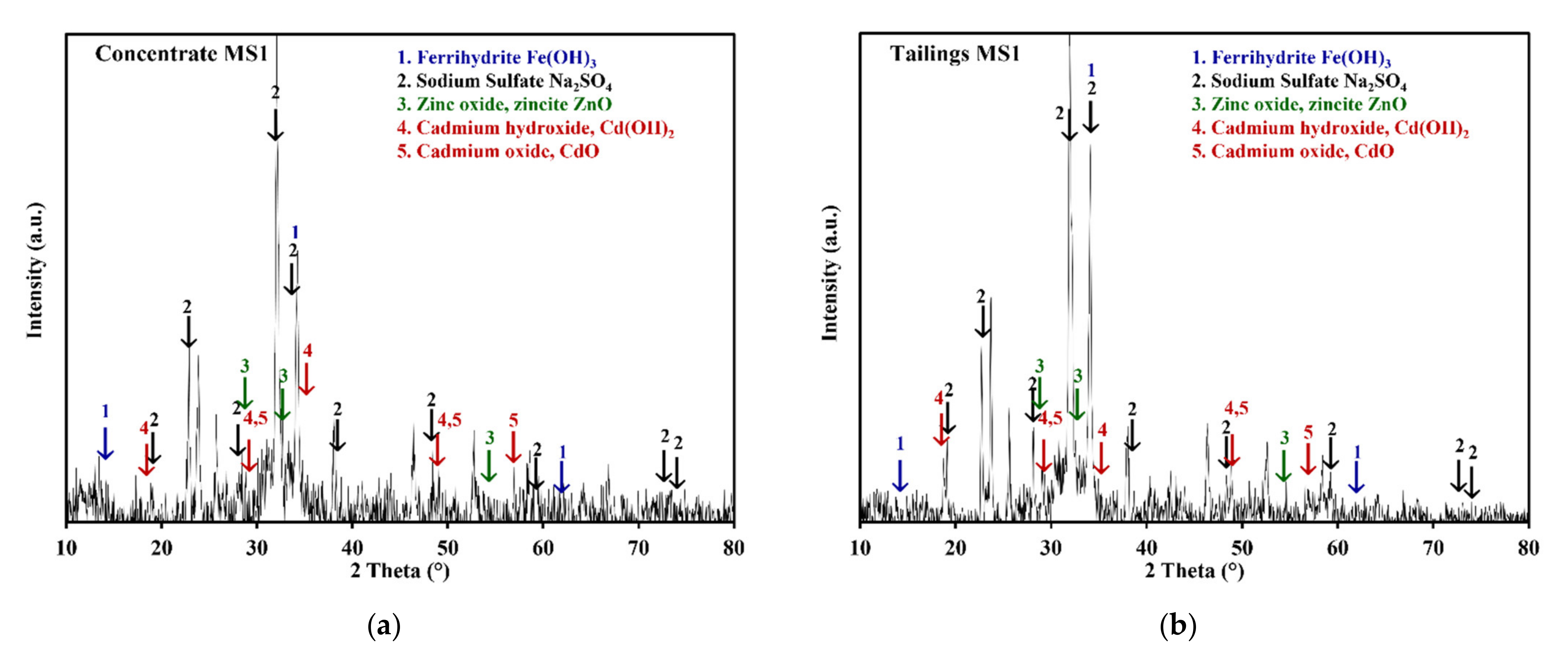 Sustainability 13 11913 g008 550