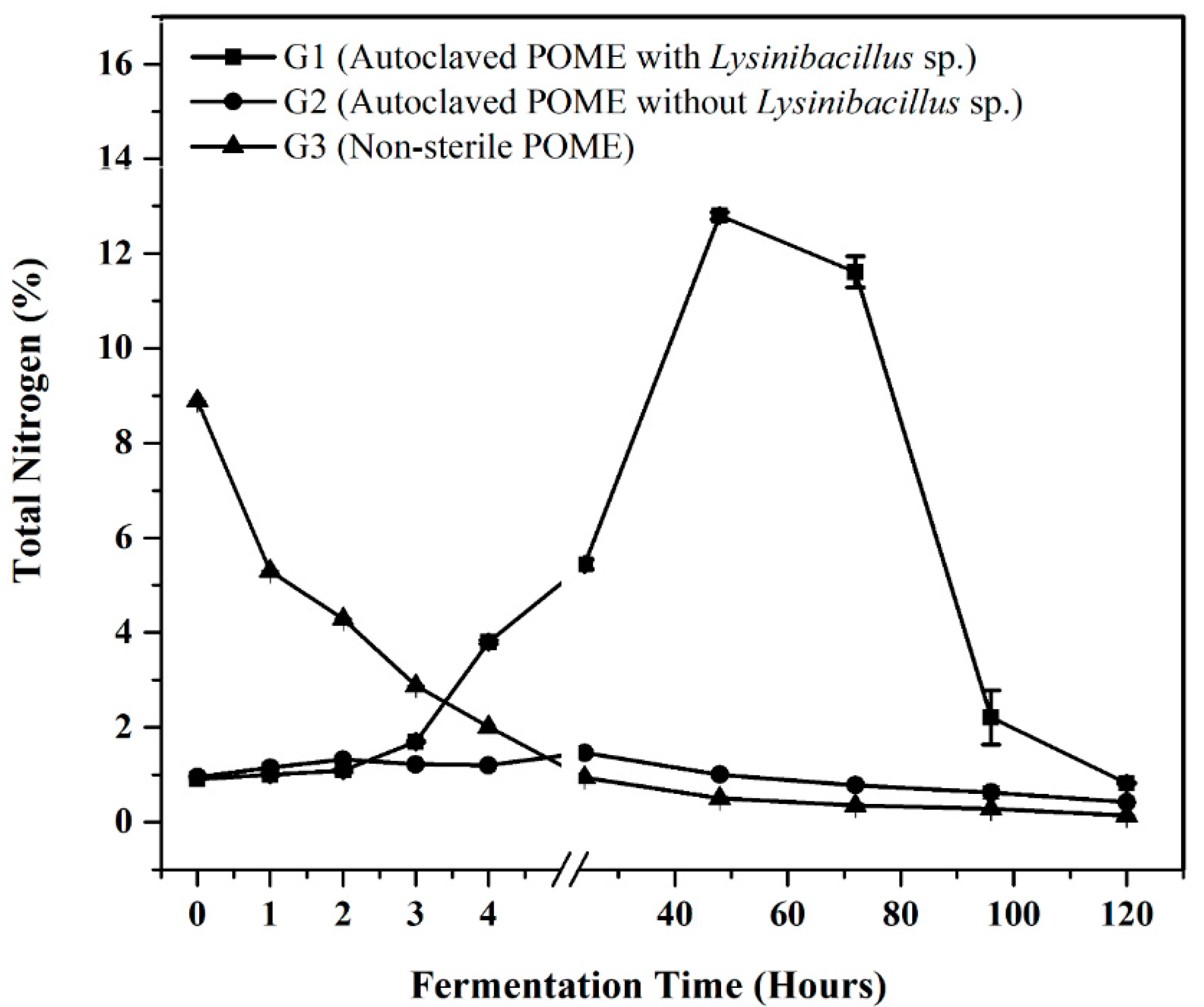 Sustainability 13 11915 g005 550