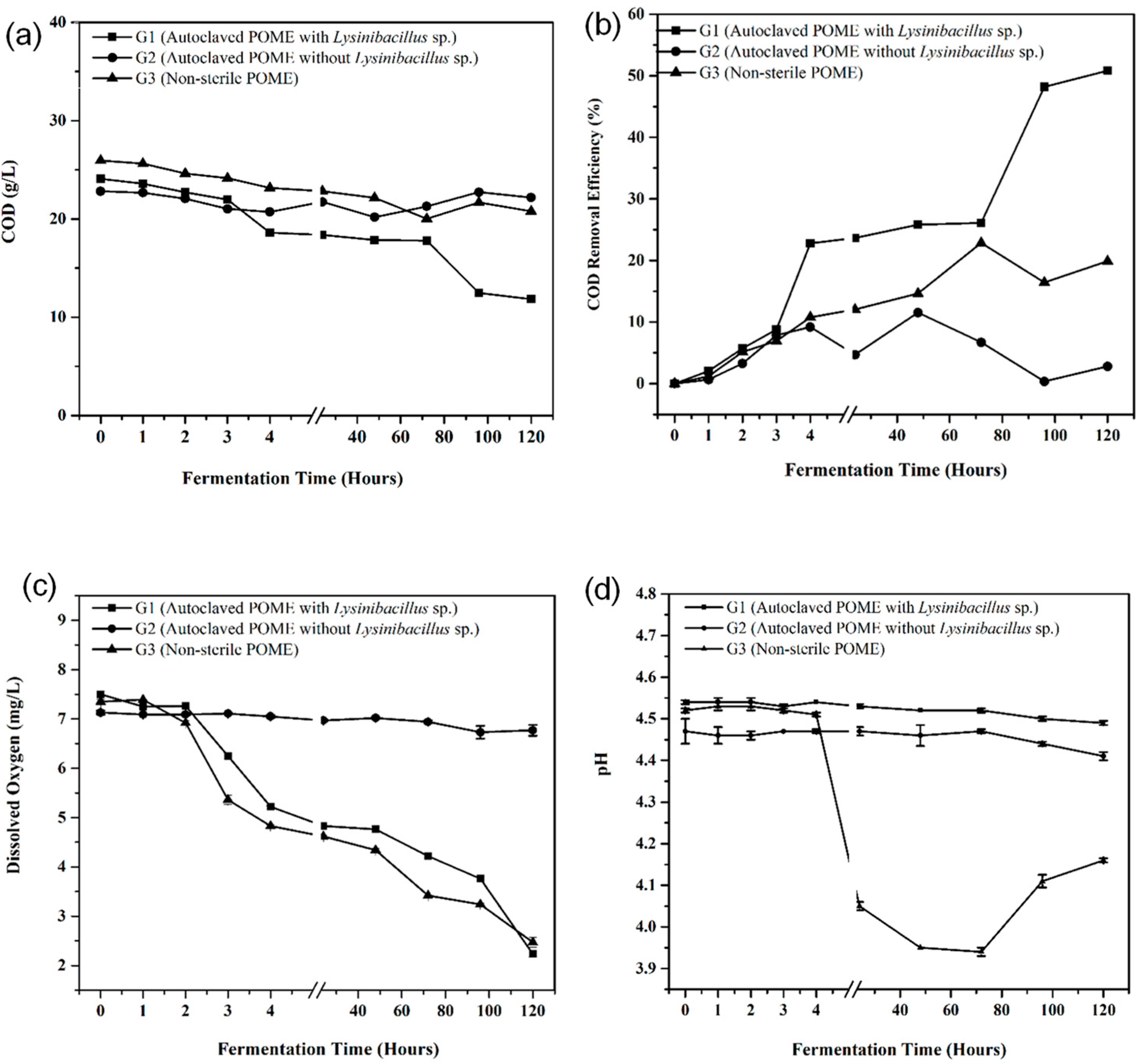 Sustainability 13 11915 g006 550