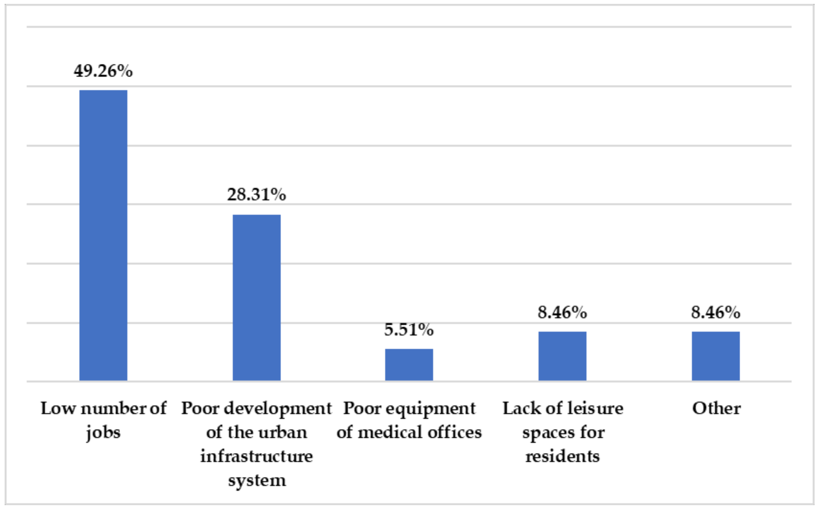 Sustainability 13 11921 g003