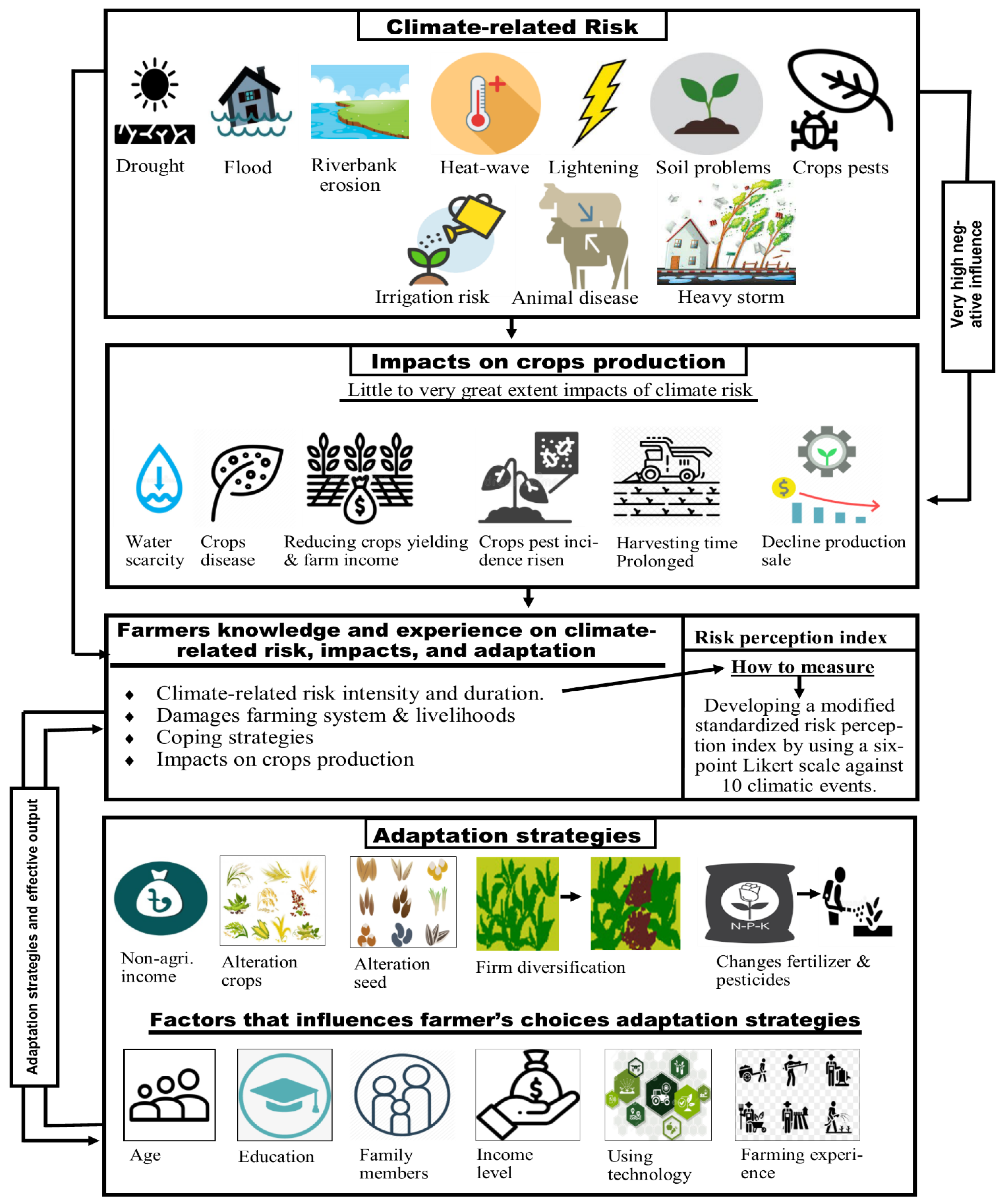 Sustainability 13 11922 g001 550