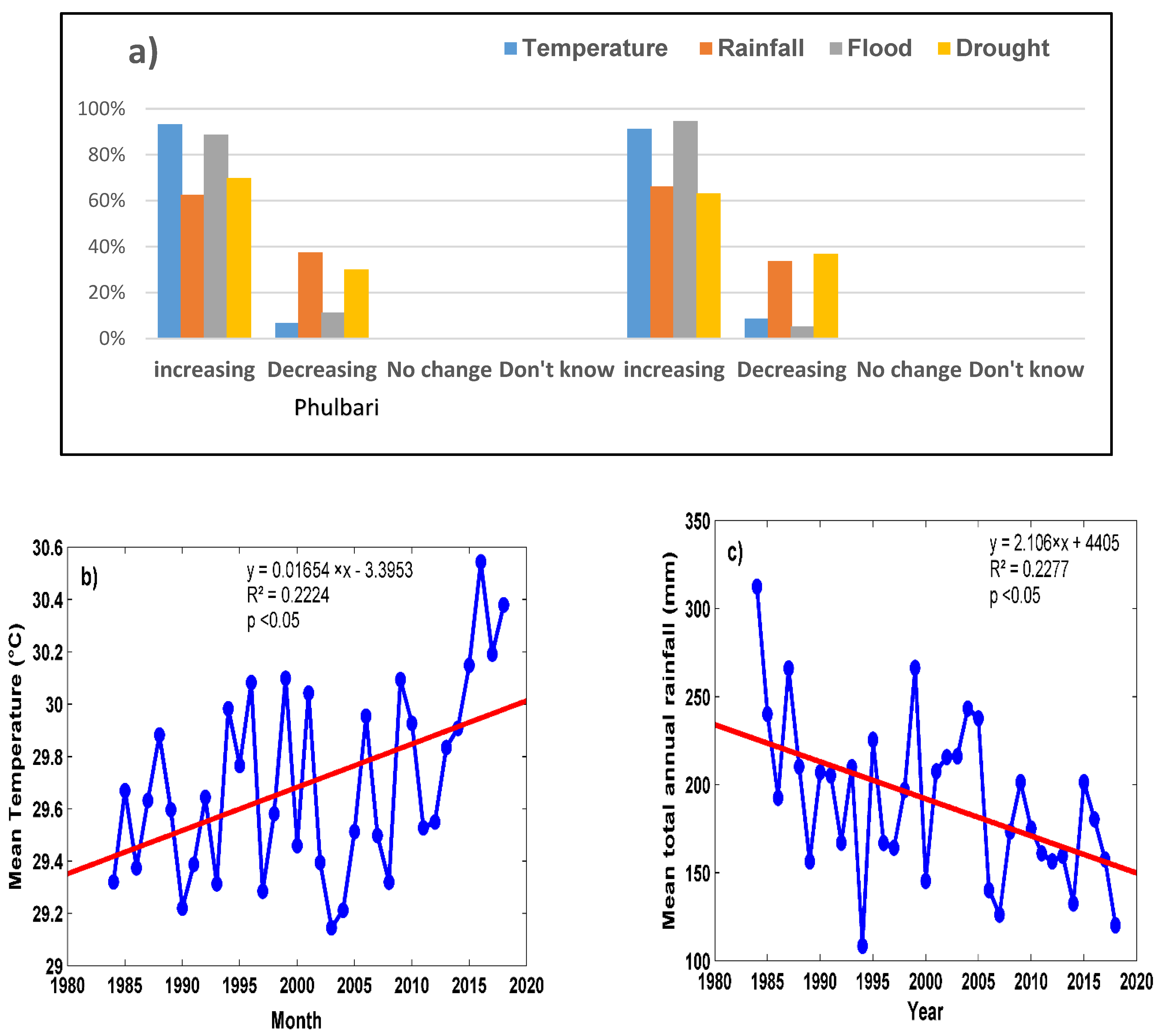 Sustainability 13 11922 g003 550