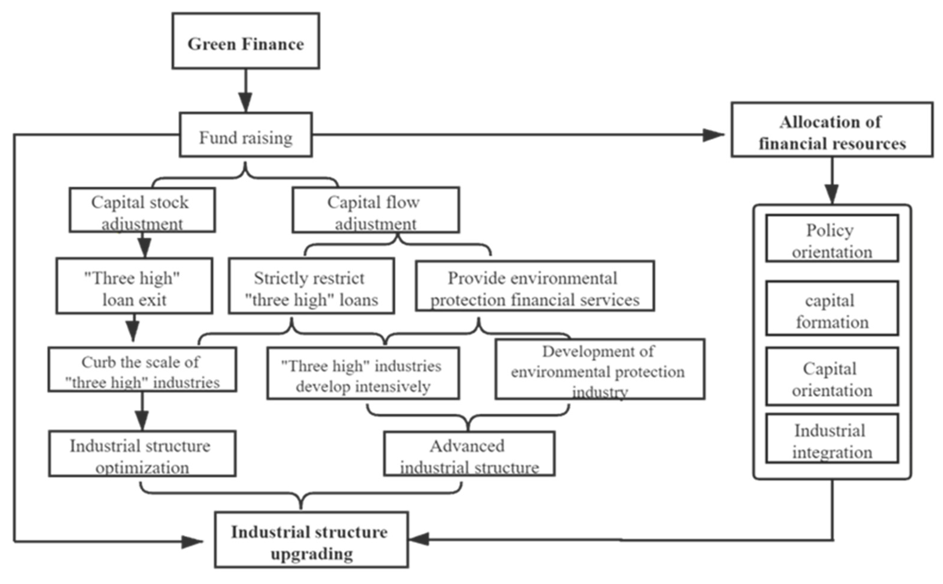 Sustainability 13 11926 g002