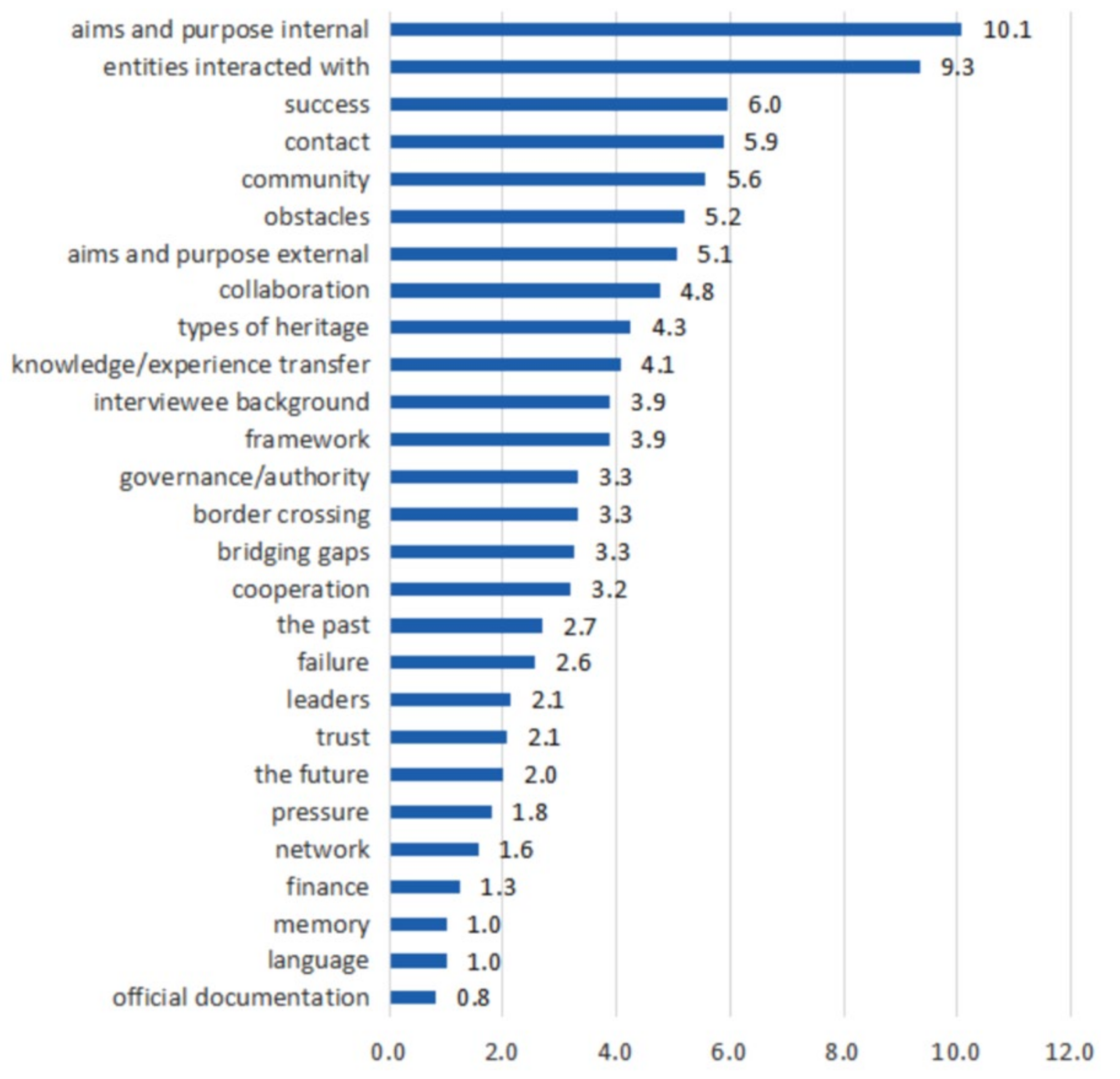 Sustainability 13 11929 g002 550