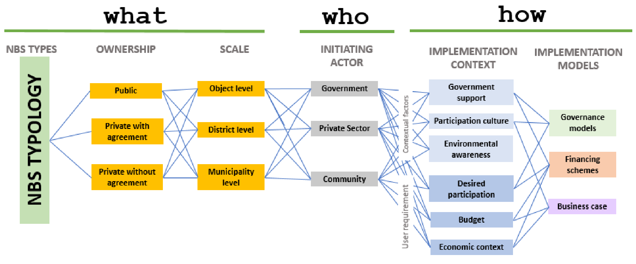 Sustainability 13 11931 g003 Sustainability 13 11931 g003