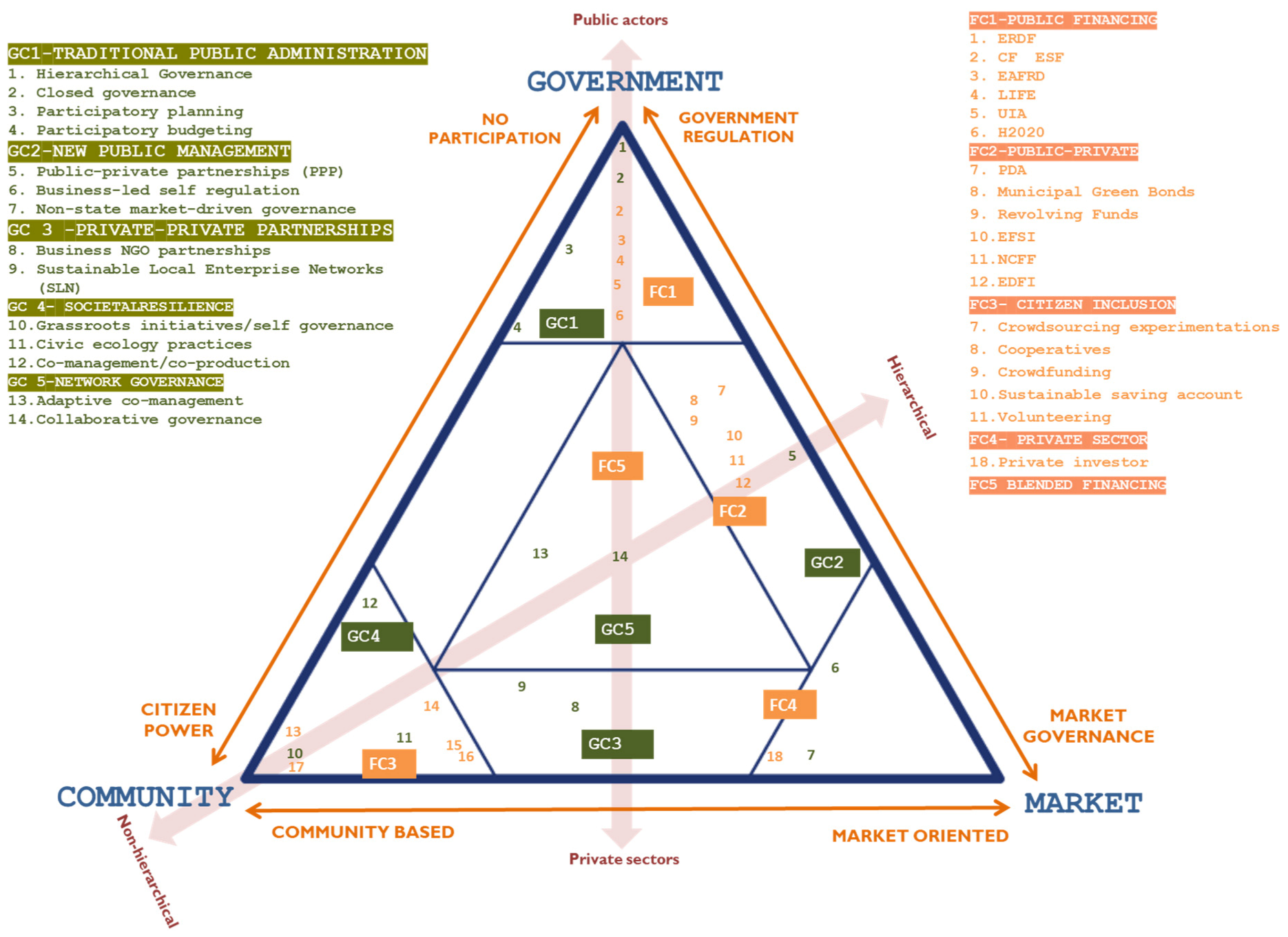Sustainability 13 11931 g004 Sustainability 13 11931 g004