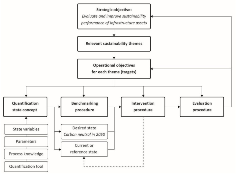 Sustainability 13 11932 g001 550