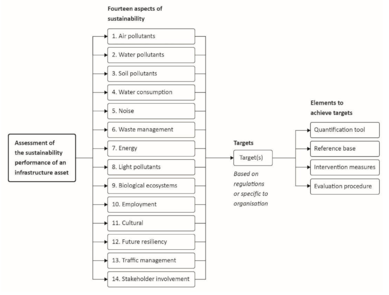 Sustainability 13 11932 g002 550