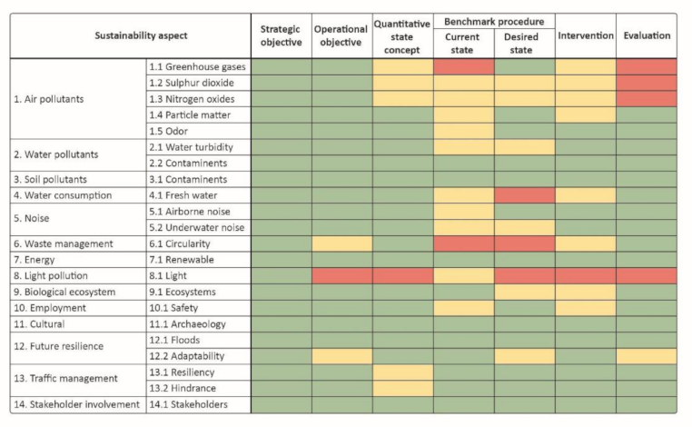 Sustainability 13 11932 g003 550