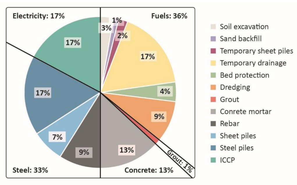 Sustainability 13 11932 g005 550