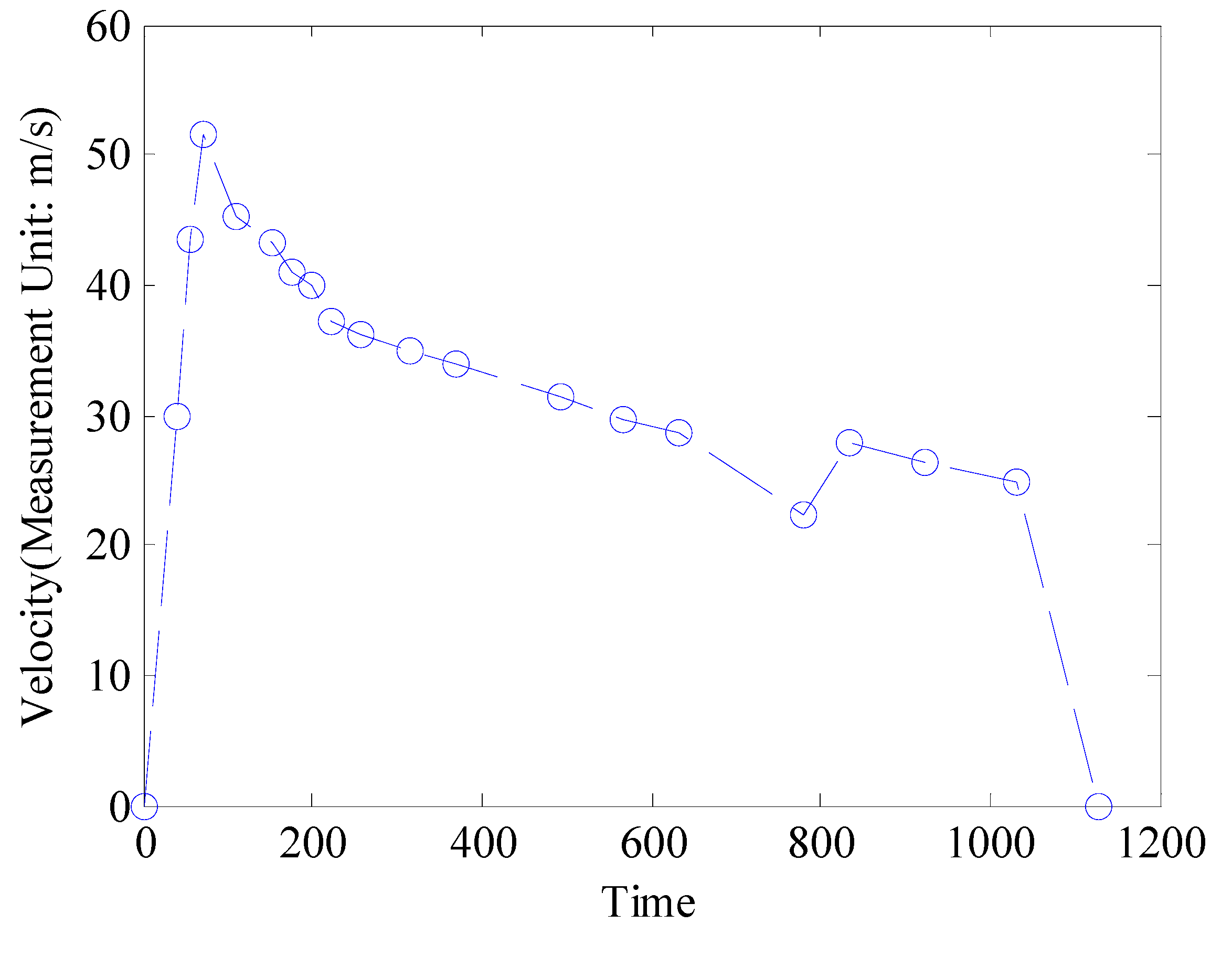 Sustainability 13 11933 g009 550
